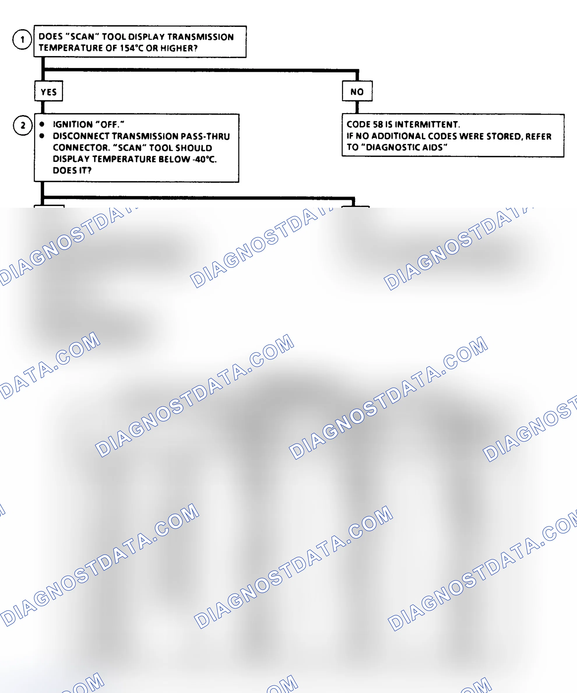 Scheme 288: Diagnostic Aids
