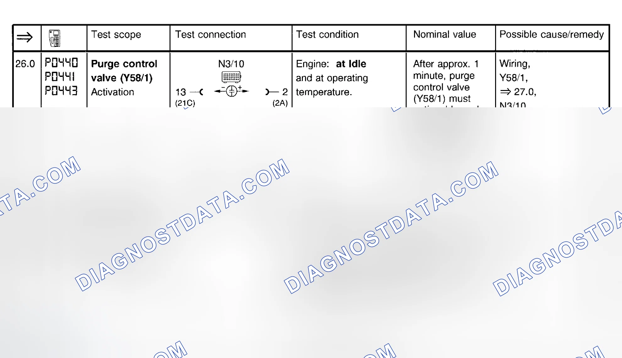Scheme 34: Fuel Injection System Test (Steps 26.0 & 27.0)