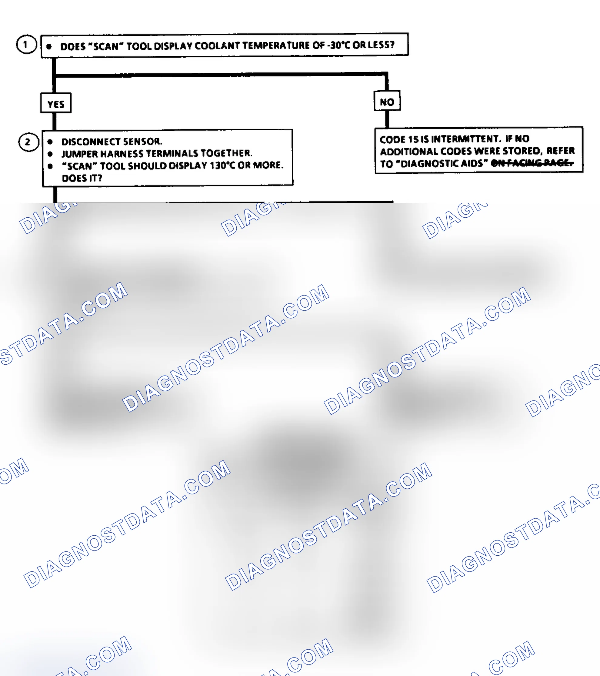 Scheme 97: Code 15, Coolant Sensor Signal Volt Hi Flow Chart