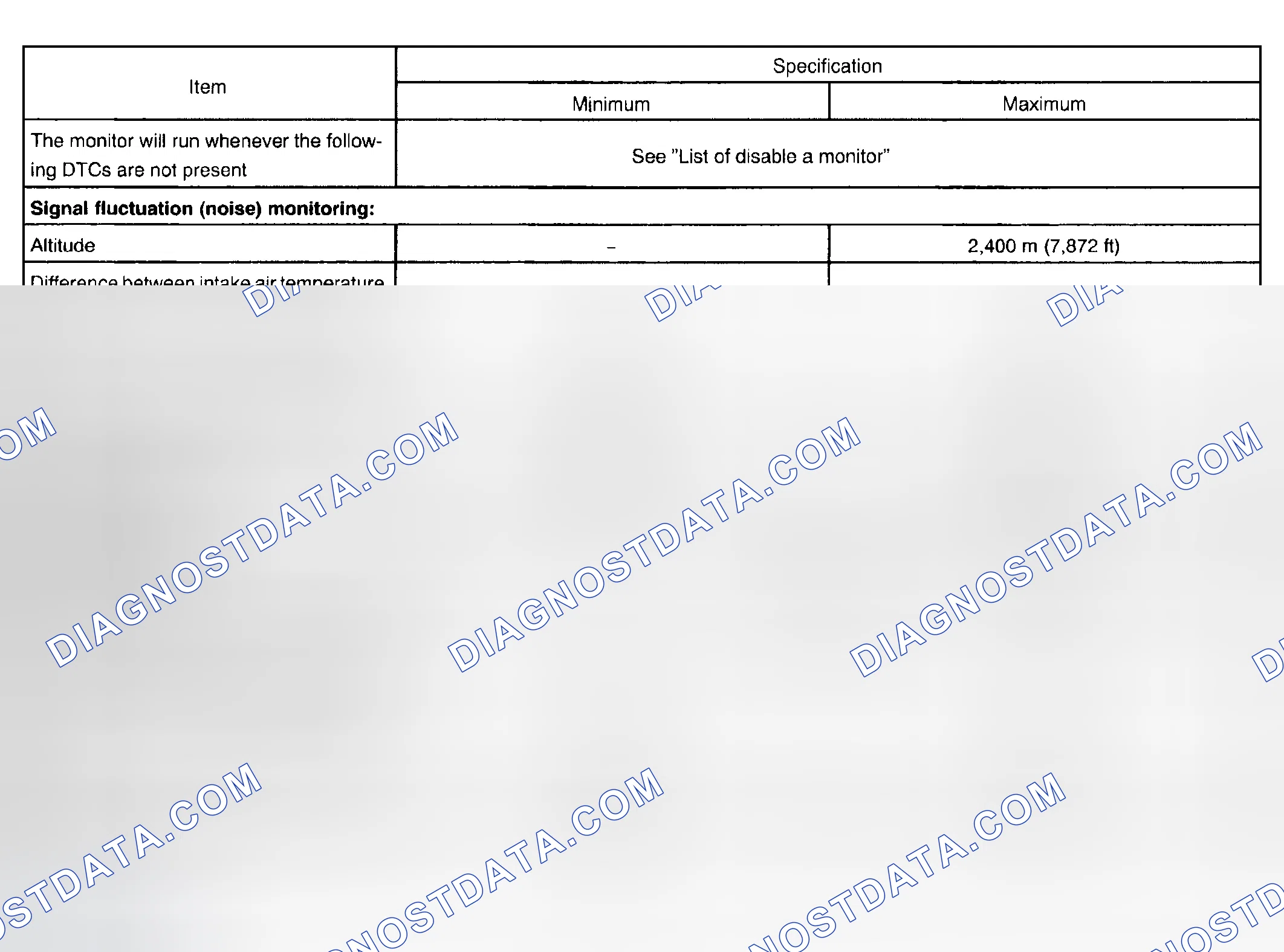 Scheme 579: P0451