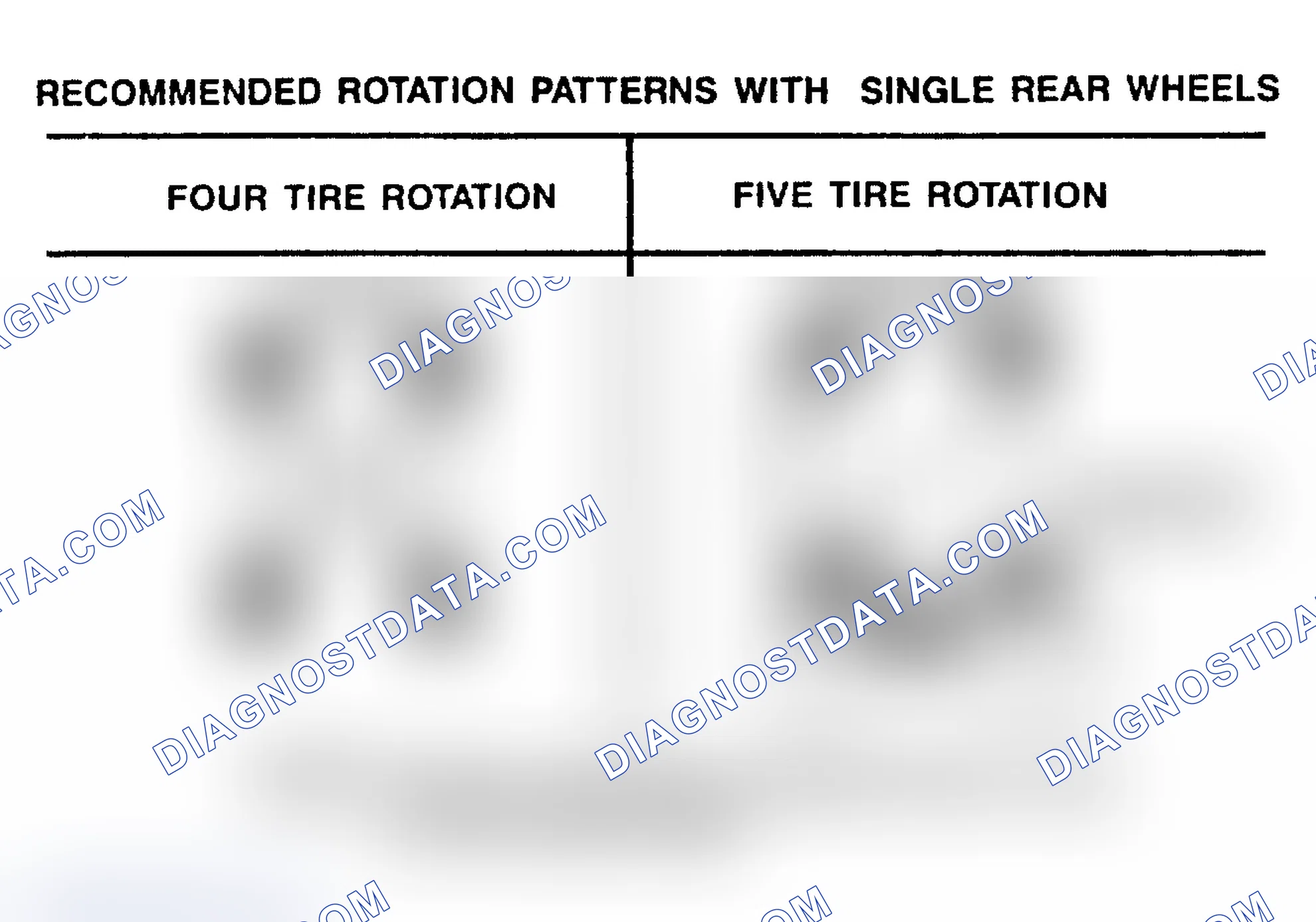 Scheme 31: TIRE ROTATION PATTERNS