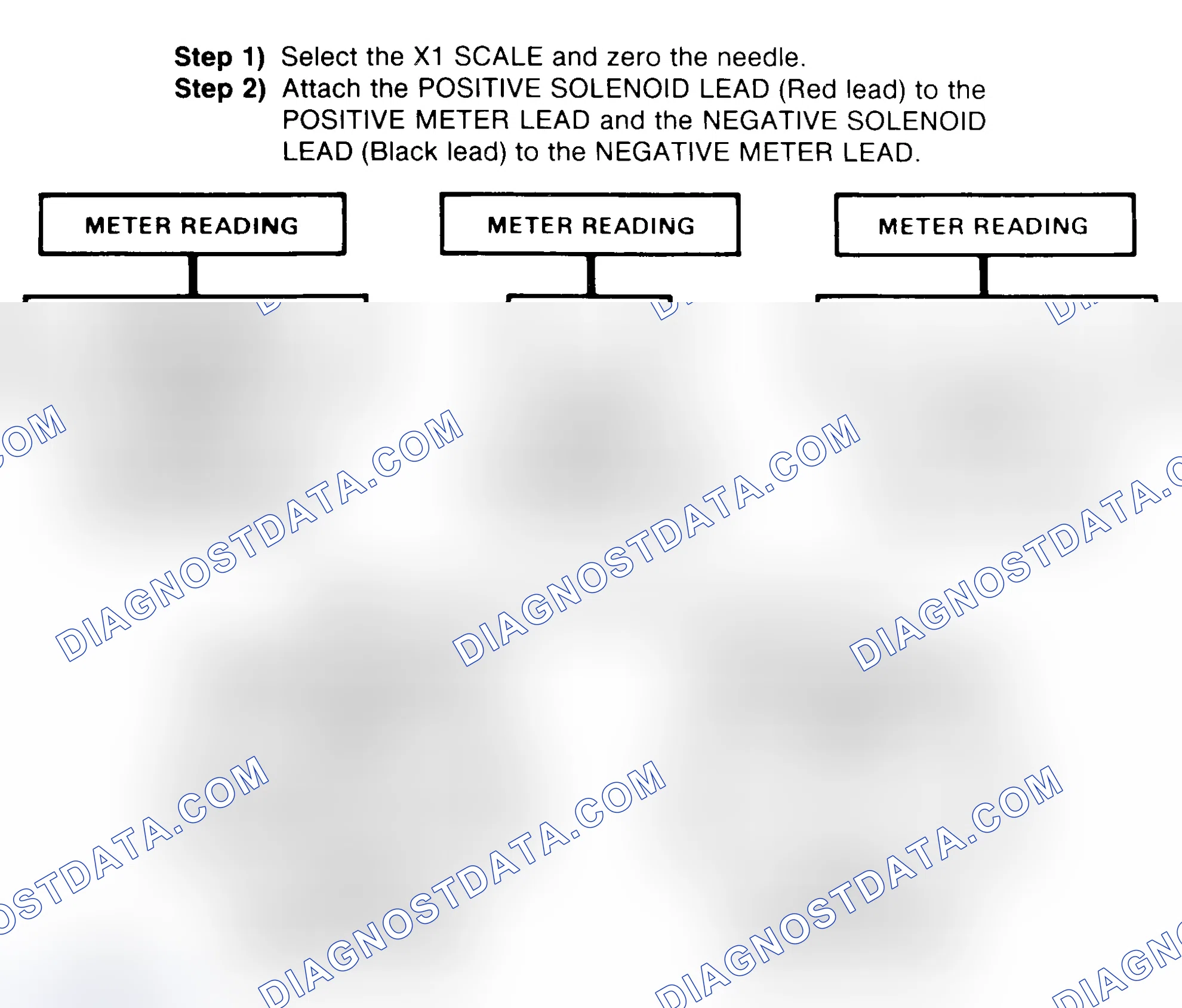 Scheme 2: DIODE CHECK & SOLENOID TEST
