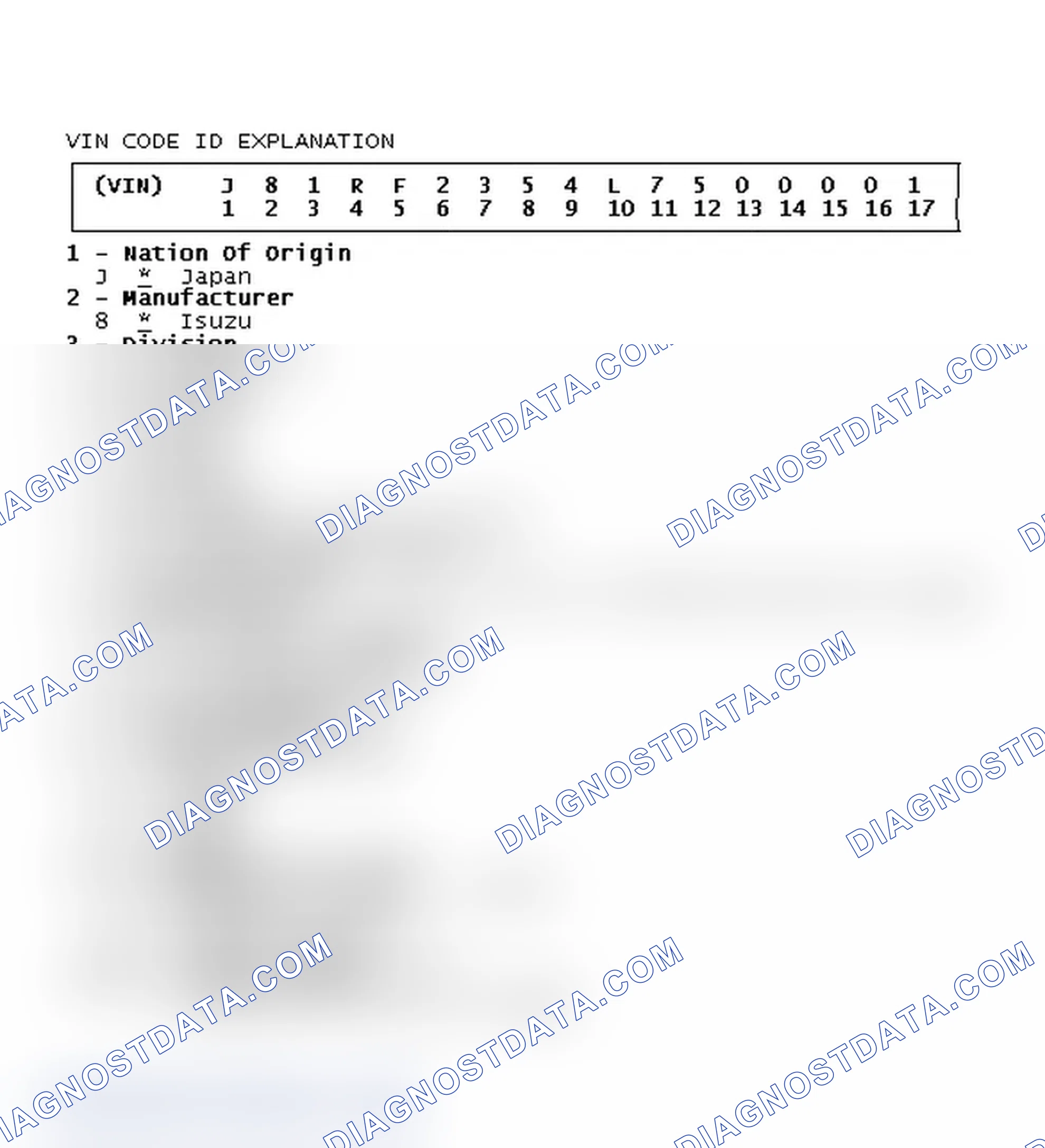 Scheme 2: VIN Code ID Explanation