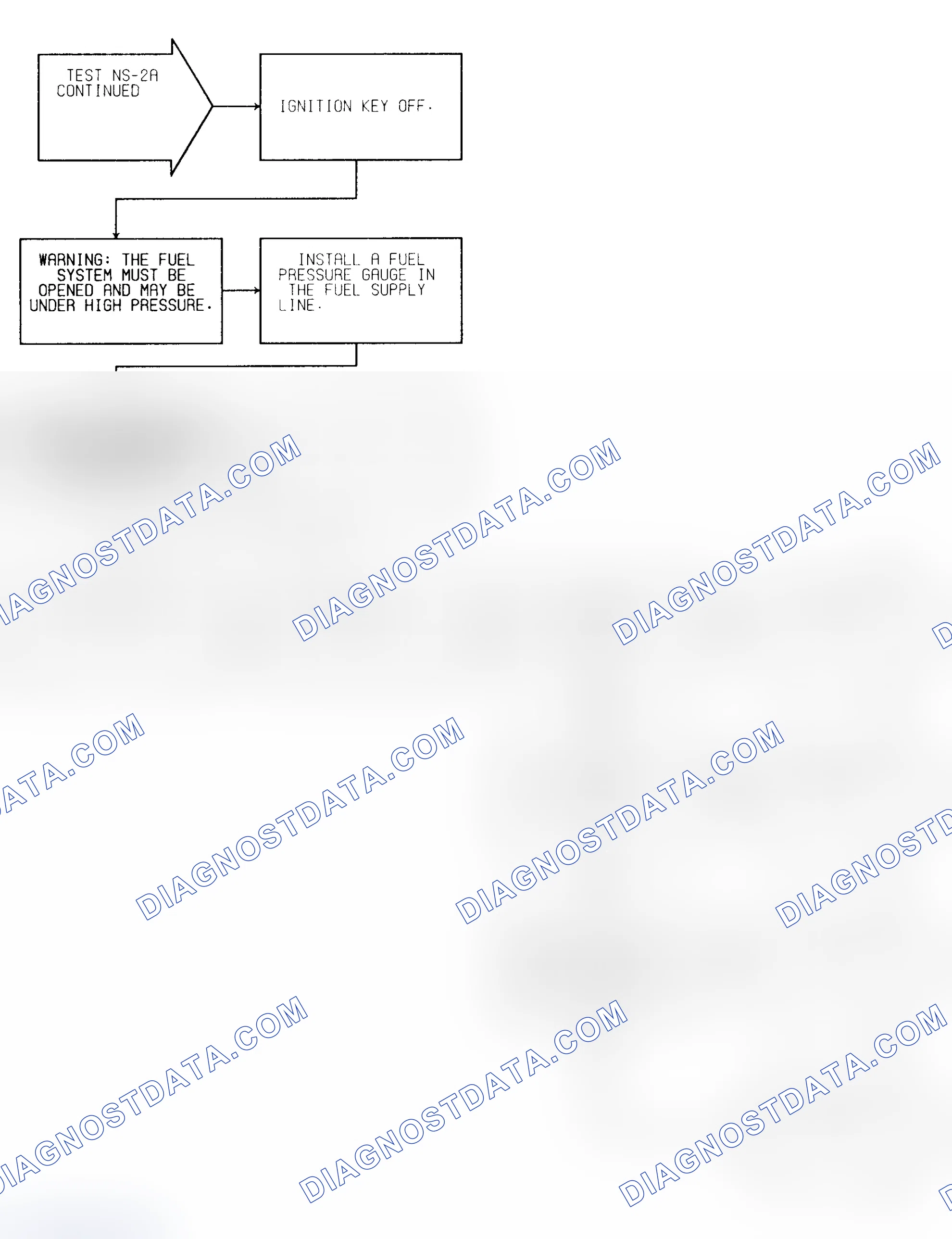 Scheme 205: Test NS-2A (2 of 2) Fuel System Check