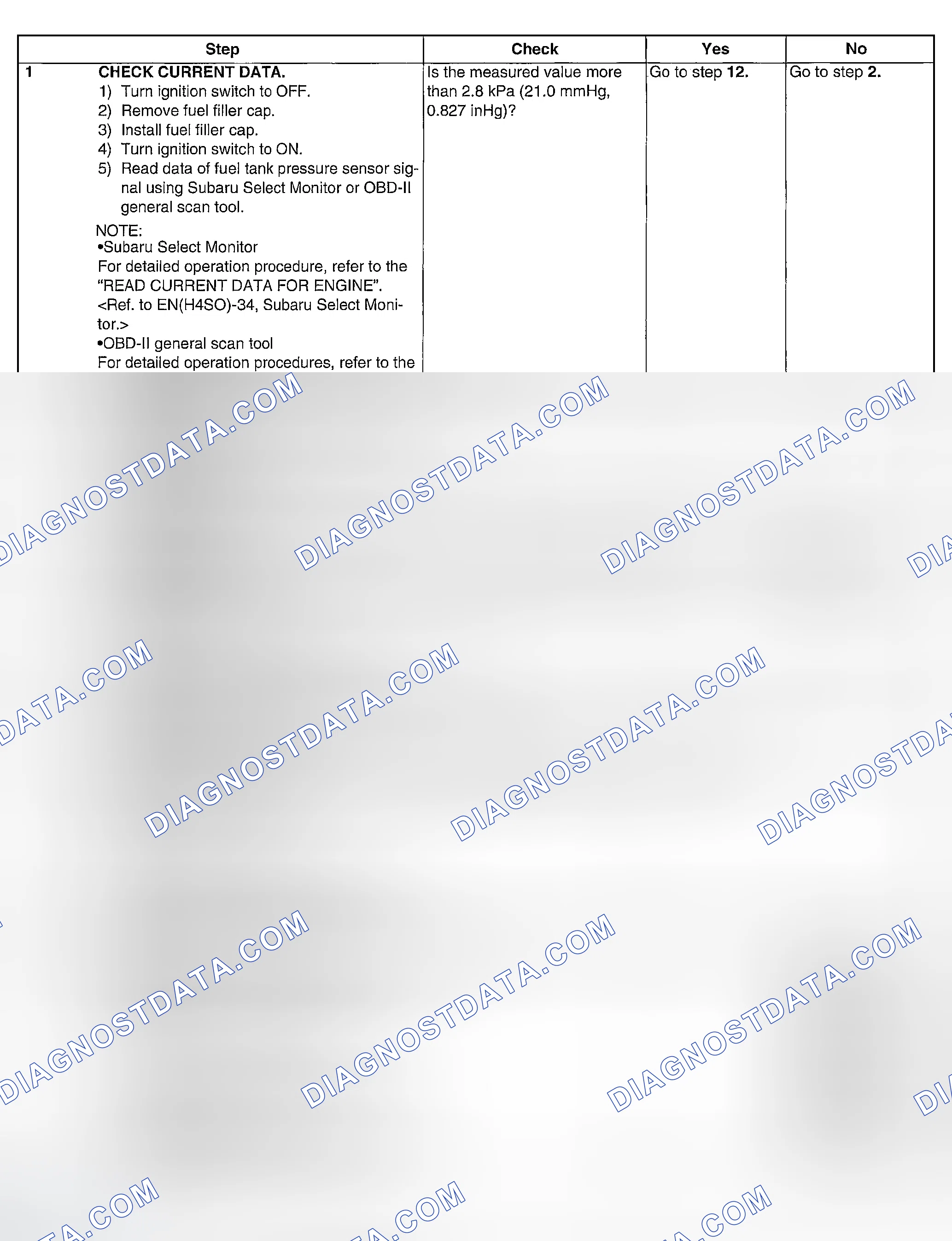 Scheme 165: DIAGNOSTIC PROCEDURE
