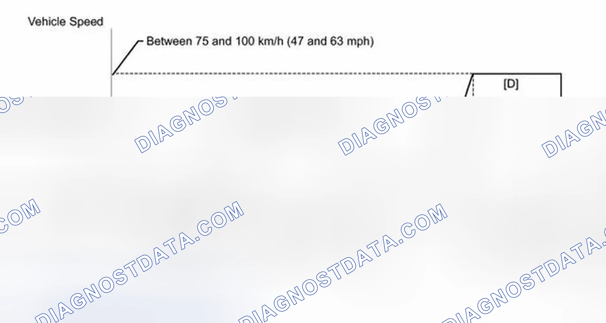 Scheme 518: CONFIRMATION DRIVING PATTERN