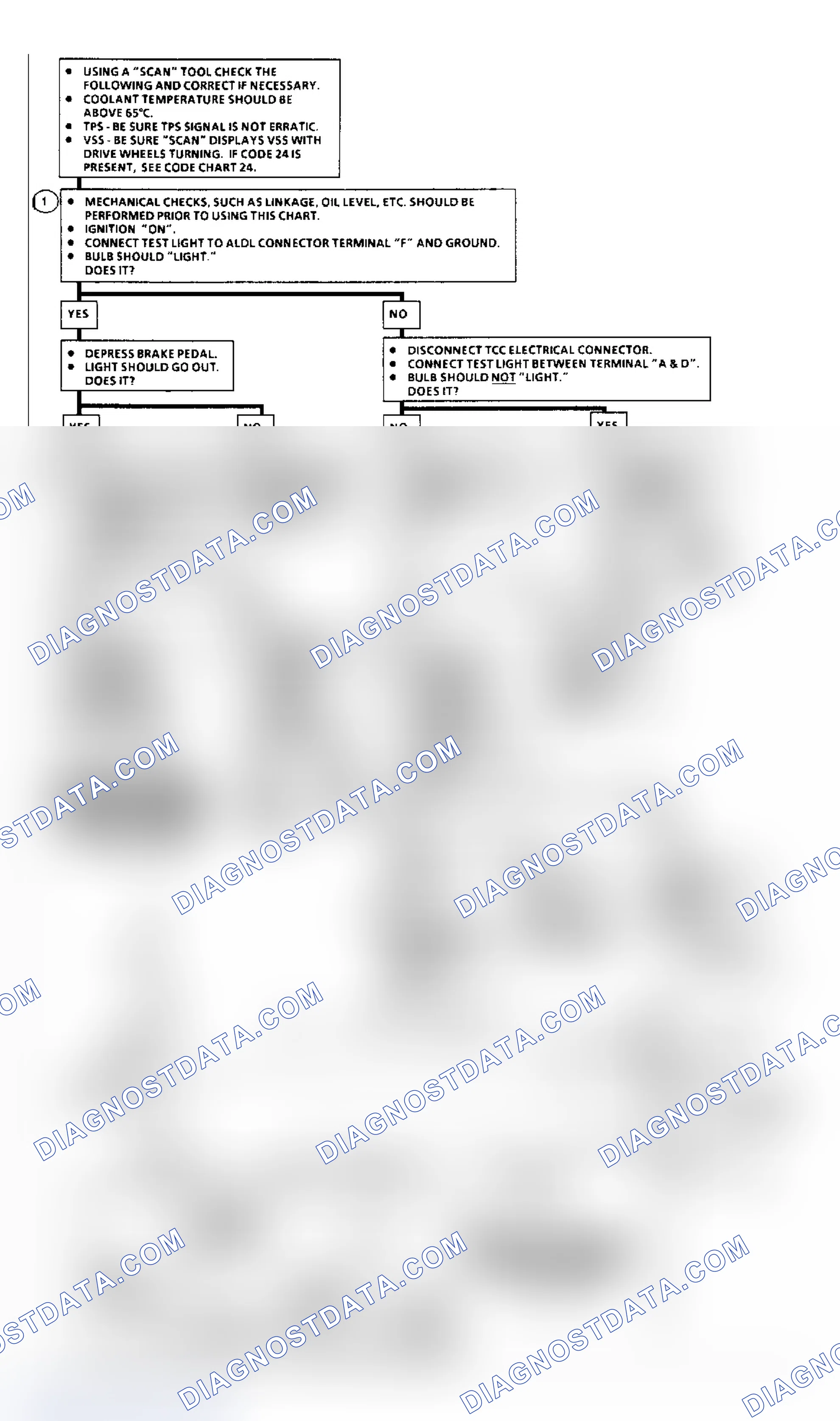 Scheme 99: Flow Chart C8, TCC Elect. Check Flow Chart 5.0/5.7L (1 of 2)