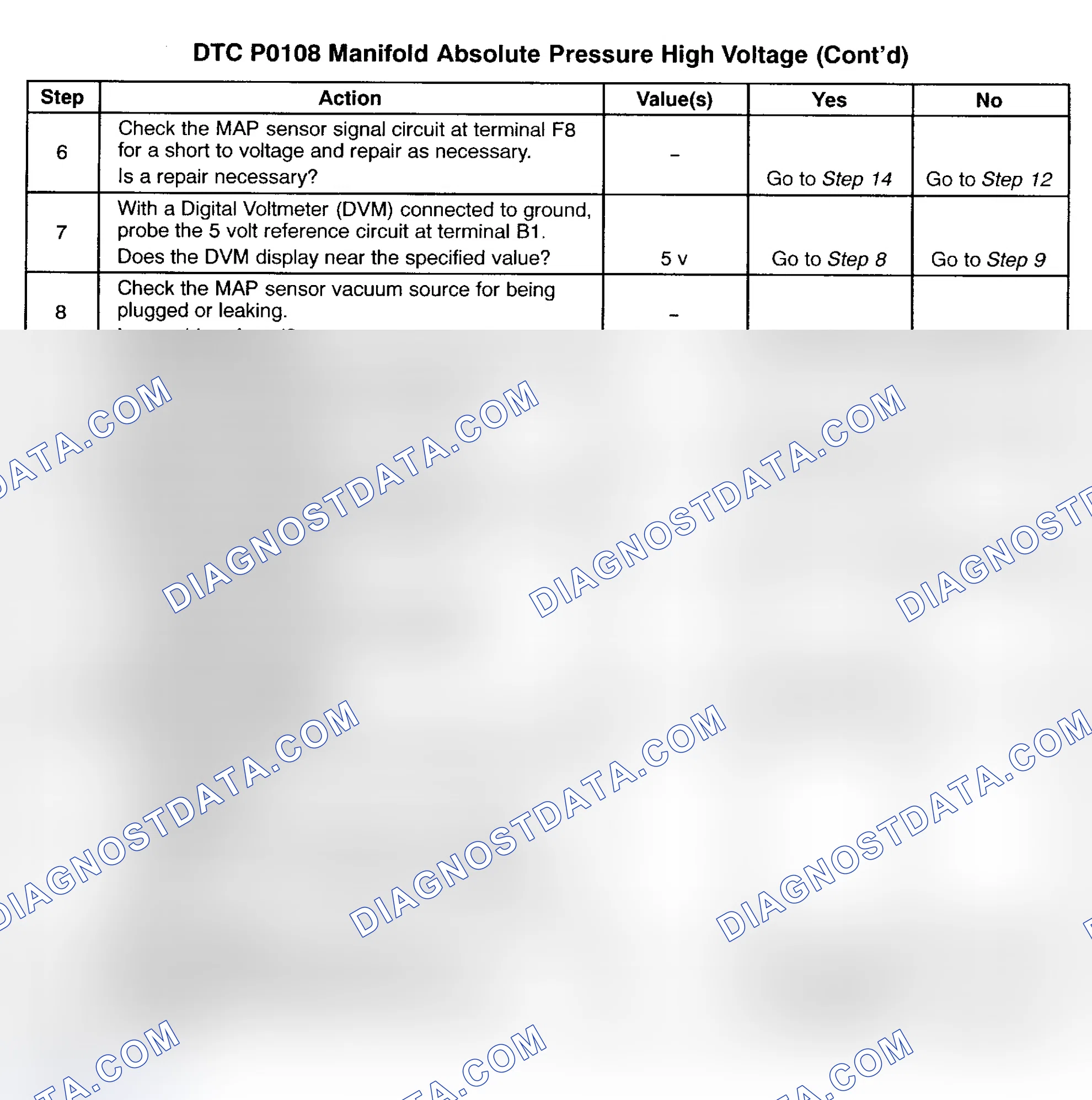 Scheme 28