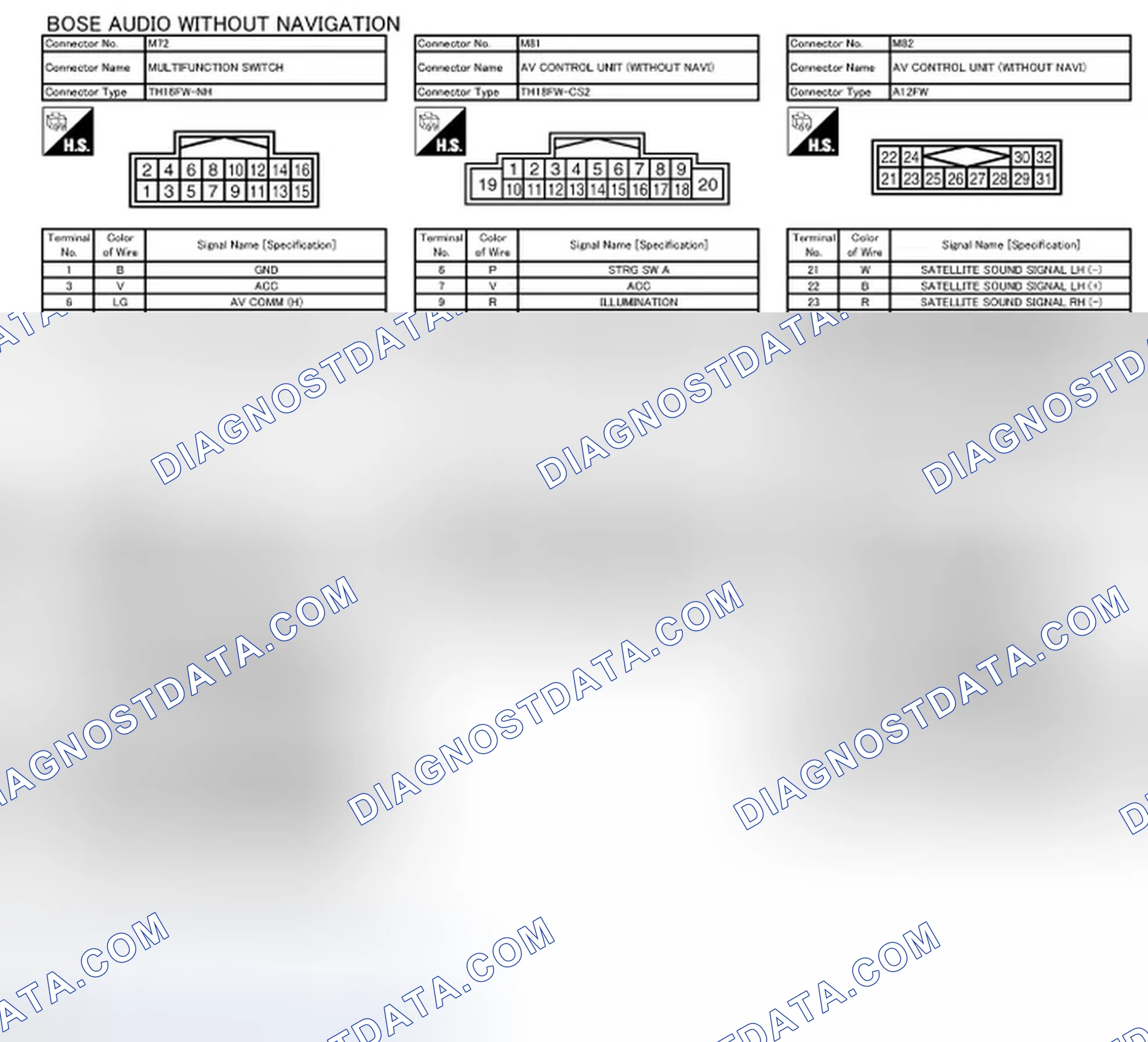 Scheme 129