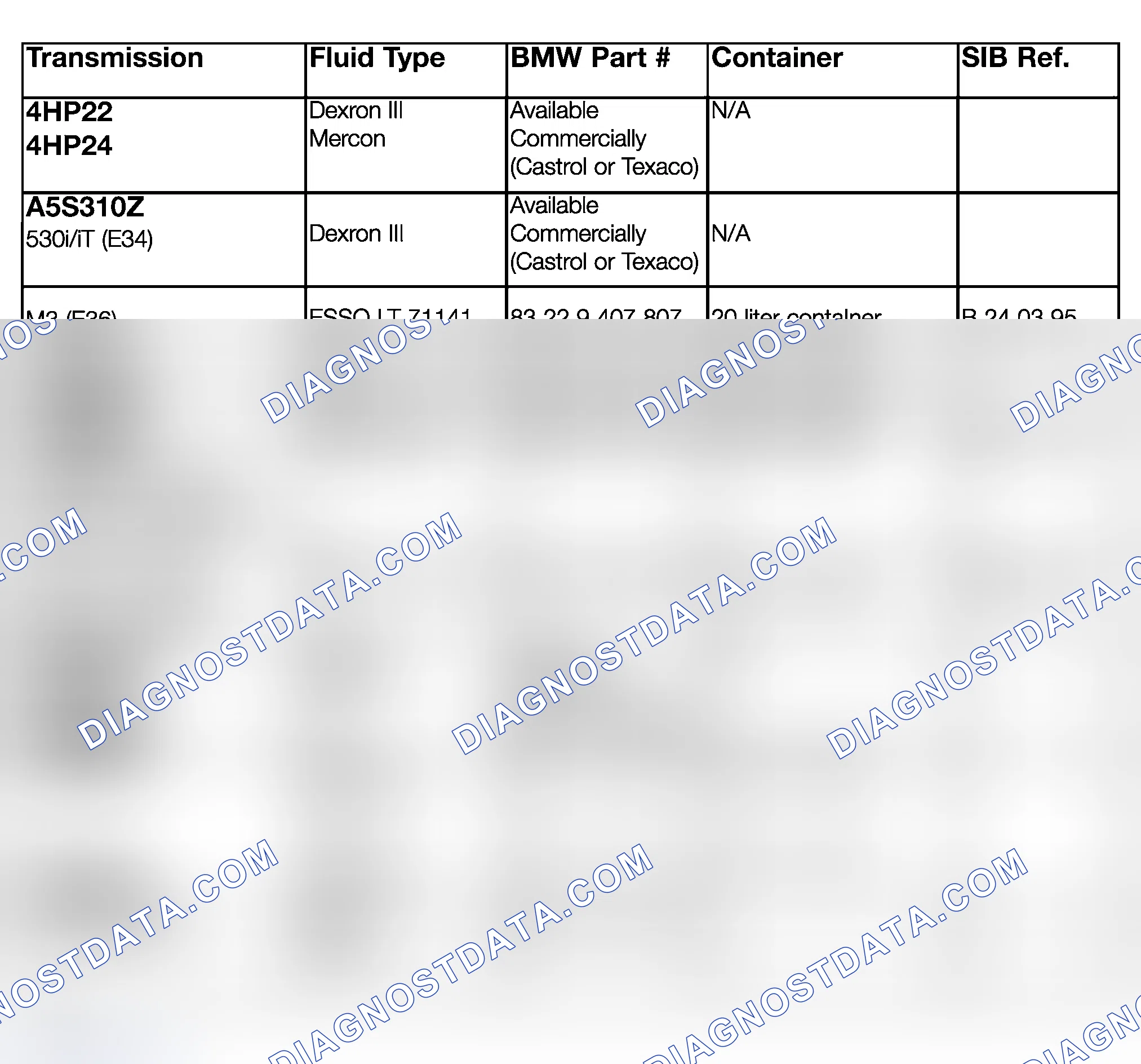 Scheme 99: TRANSMISSION FLUID APPLICATION