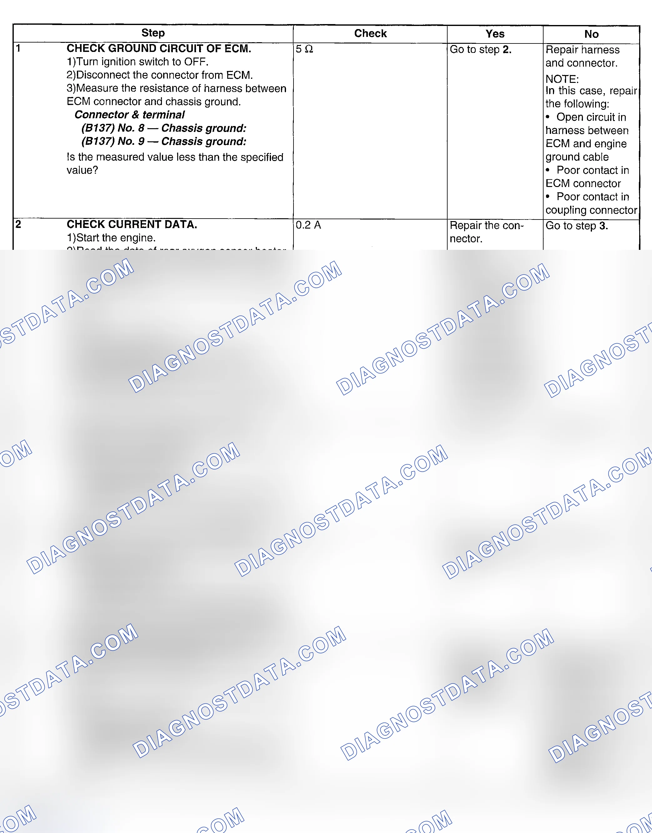 Scheme 86: DIAGNOSTIC PROCEDURE