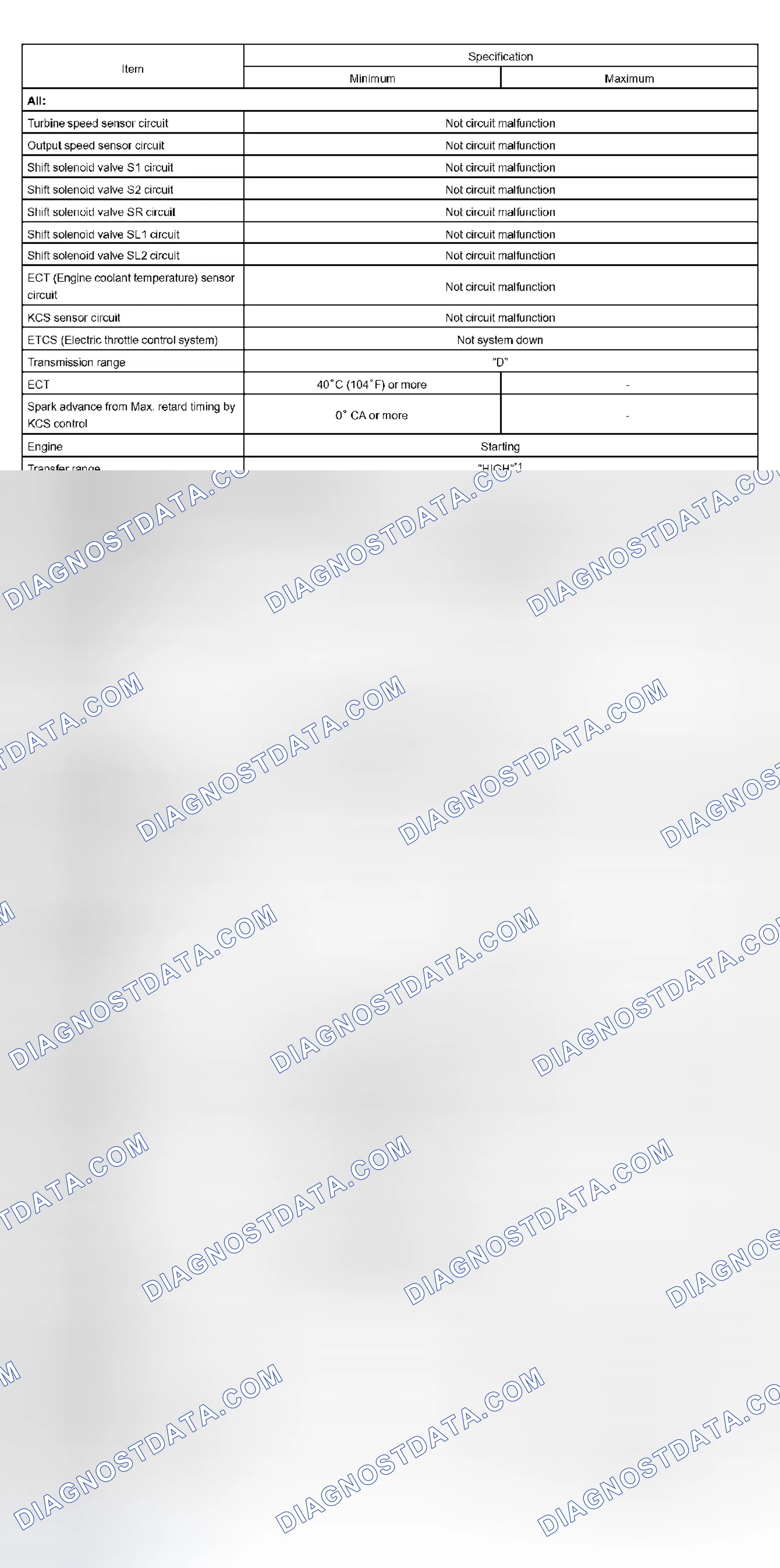 Scheme 141: TYPICAL ENABLING CONDITIONS