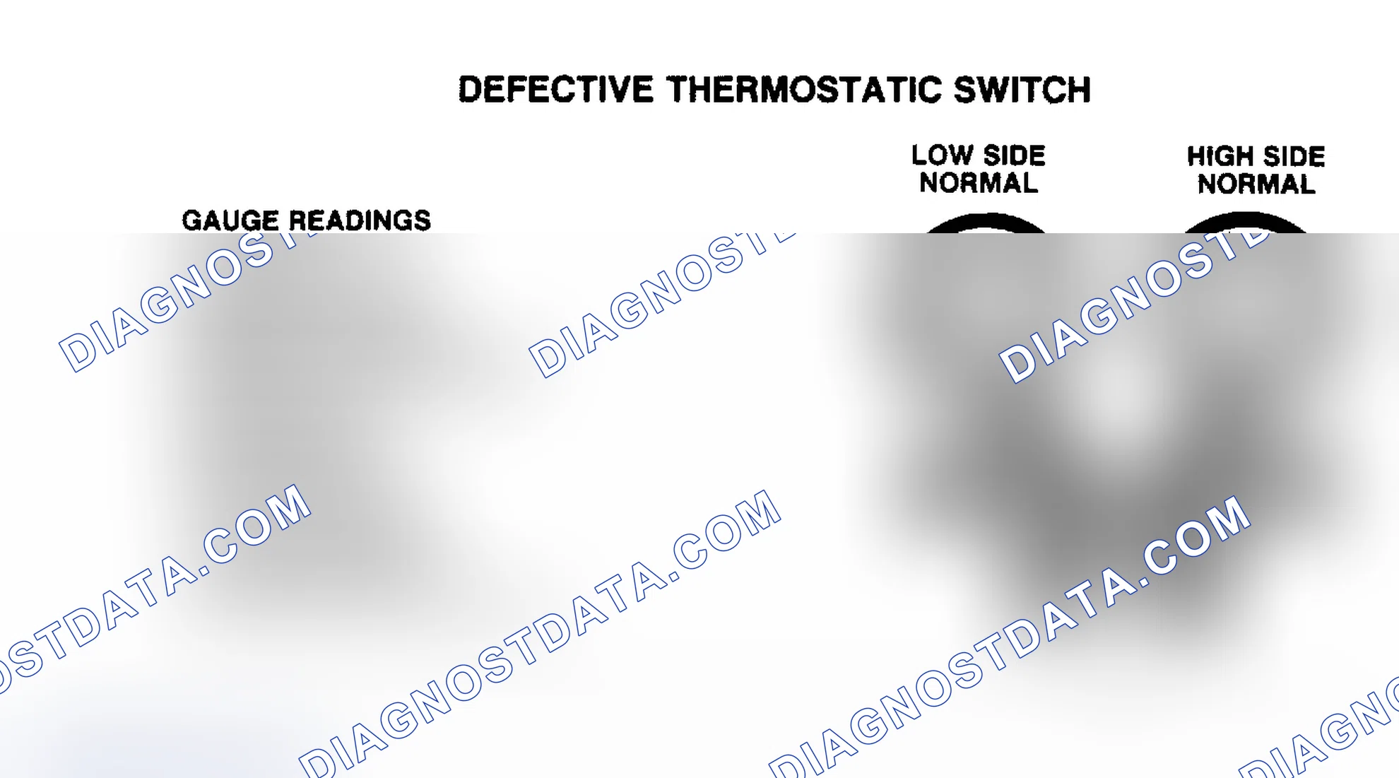 Scheme 3: Pressure Gauge Indication at Normal Position