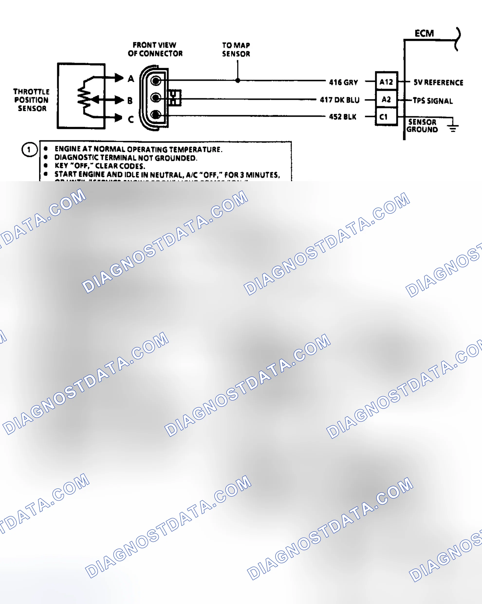 Scheme 43: Code 21: Circuit Diagram & Flow Chart TPS Signal Voltage High