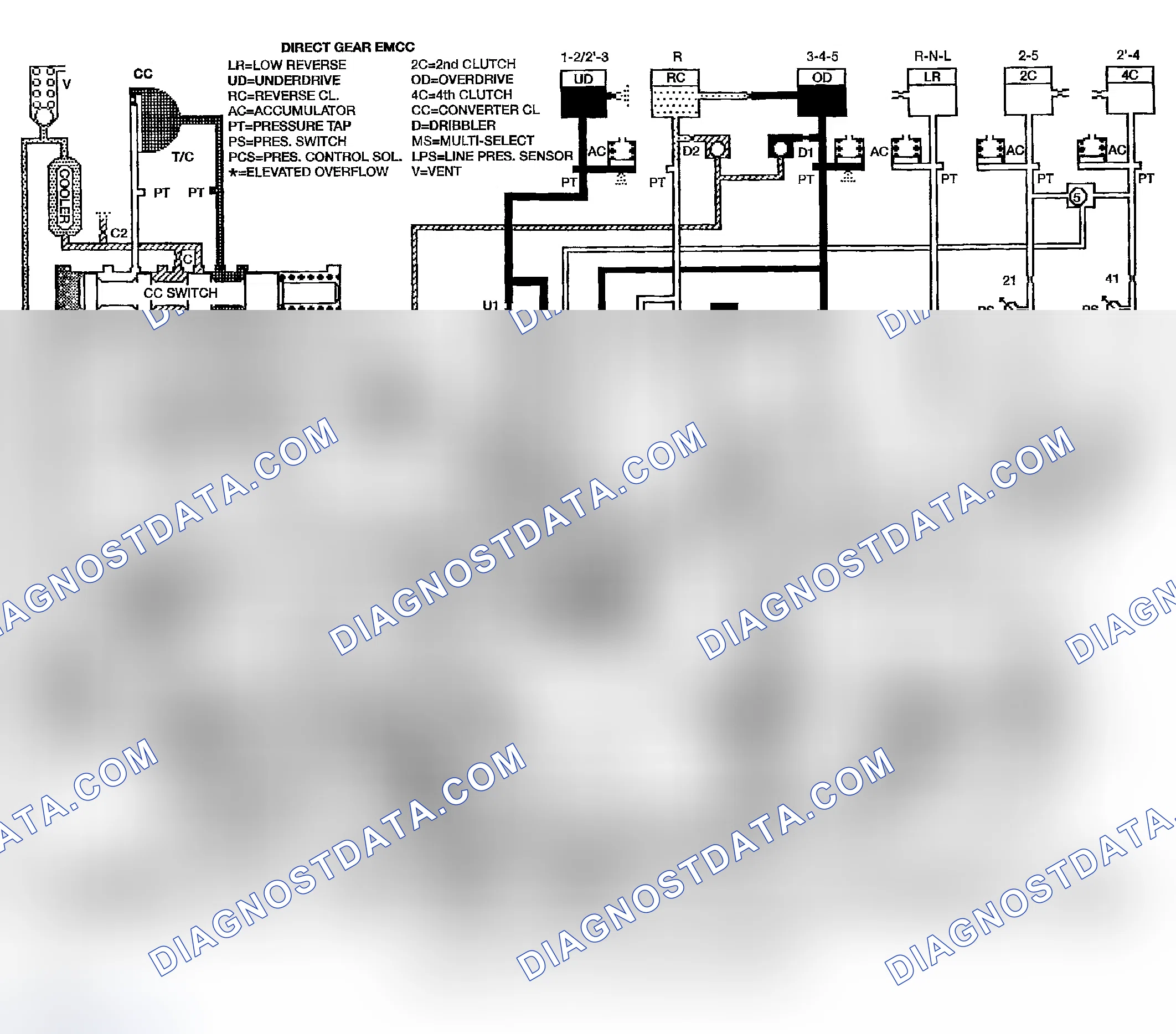 Scheme 1142