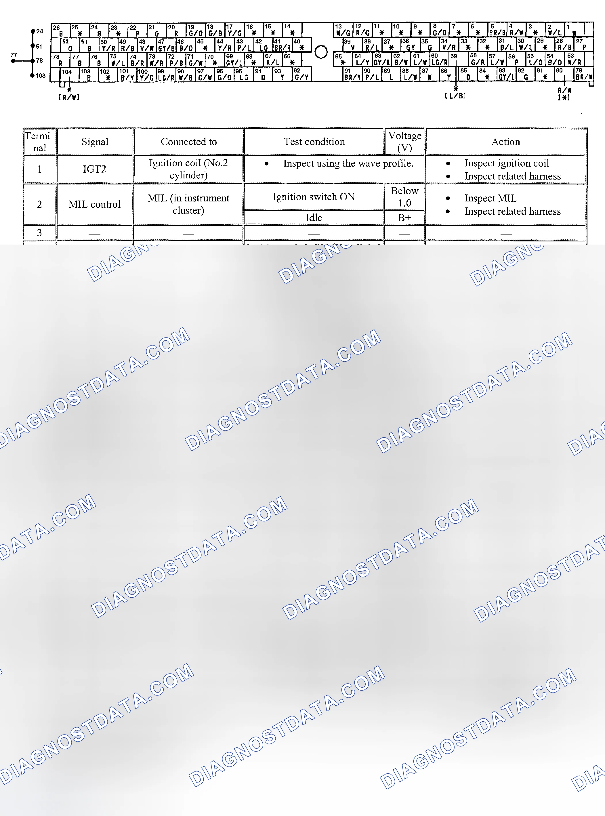 Scheme 37: PCM Pin Voltage Chart (MPV)