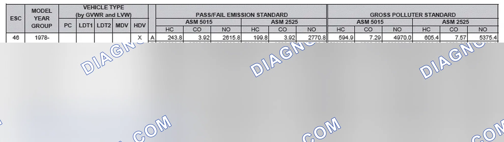 Scheme 2: California Emission Standards - Enhanced & Partially Enhanced Program Areas - Heavy Duty Vehicles (ASM Test)