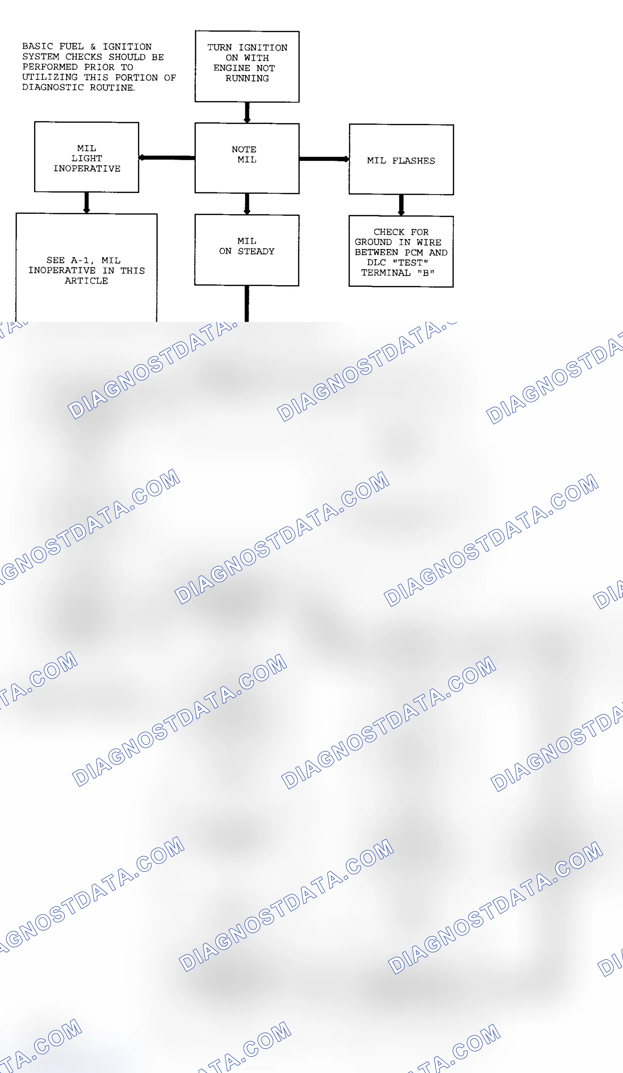 Scheme 135: Diagnostic Circuit Check & Work Flow