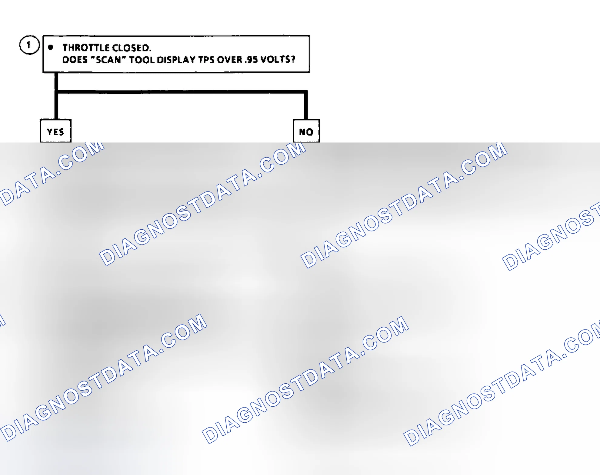 Scheme 57: Code 21: Flow Chart TPS Signal Voltage High