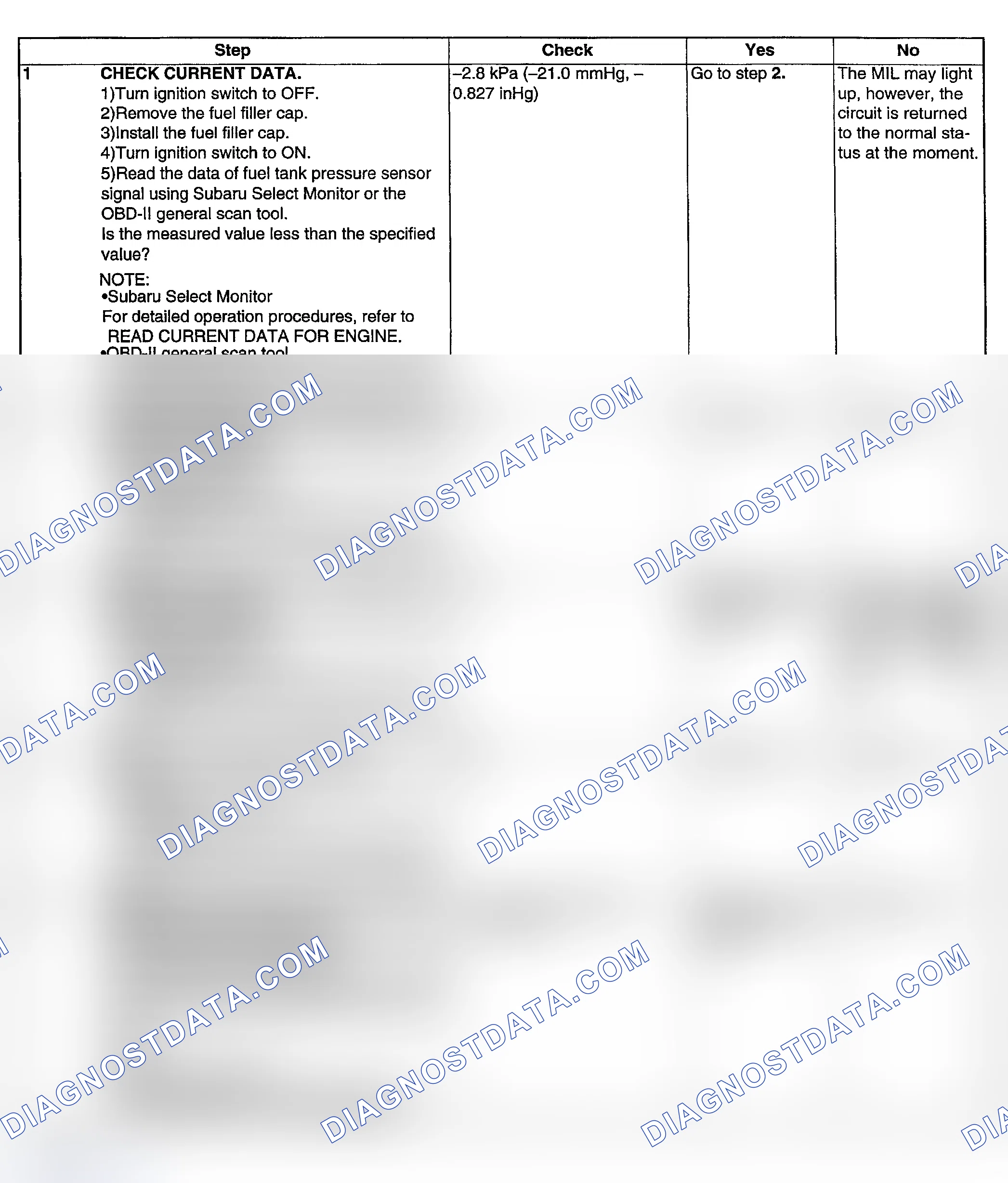 Scheme 165: DIAGNOSTIC PROCEDURE