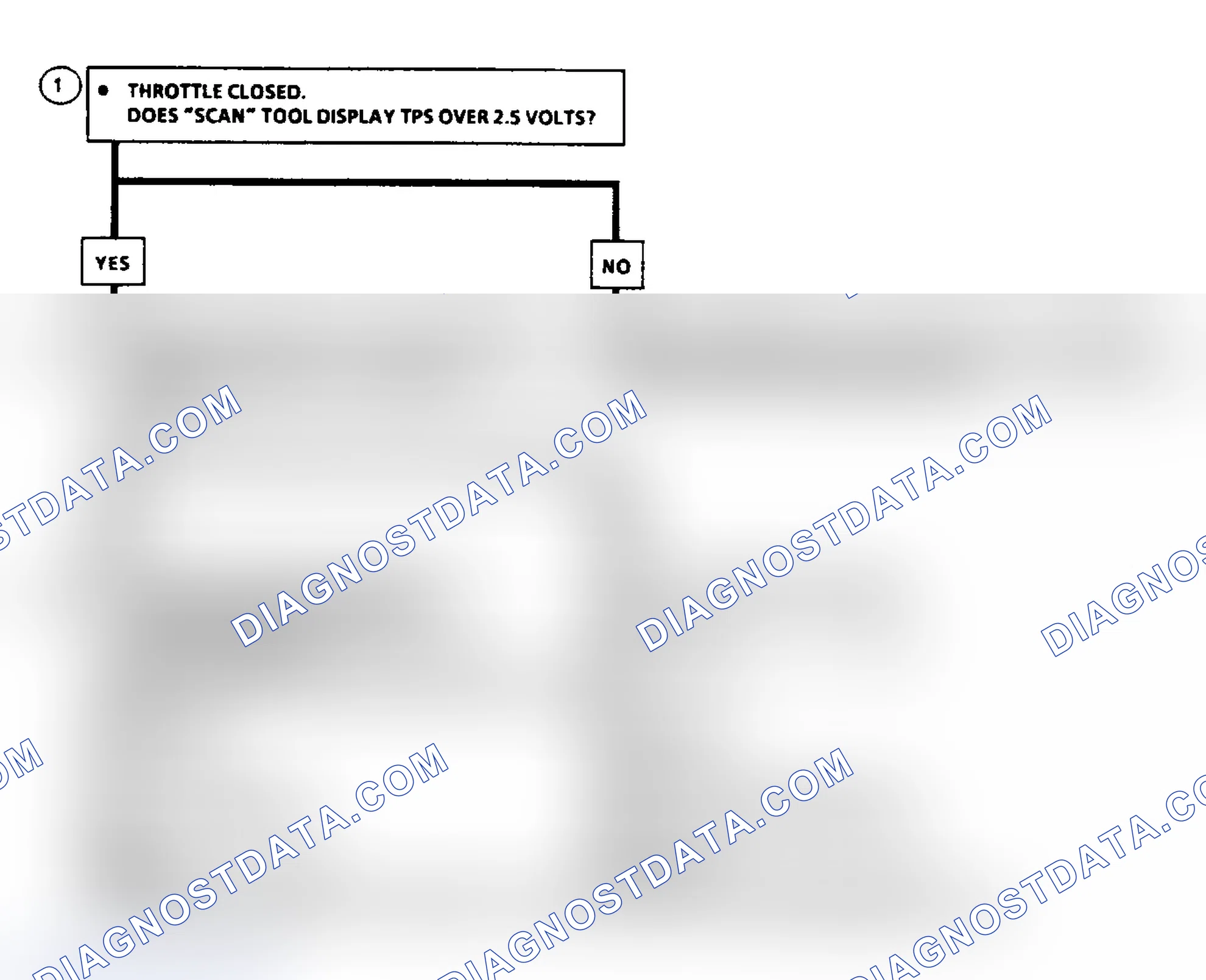 Scheme 45: Code 21: TPS Signal Volt Hi Flow Chart