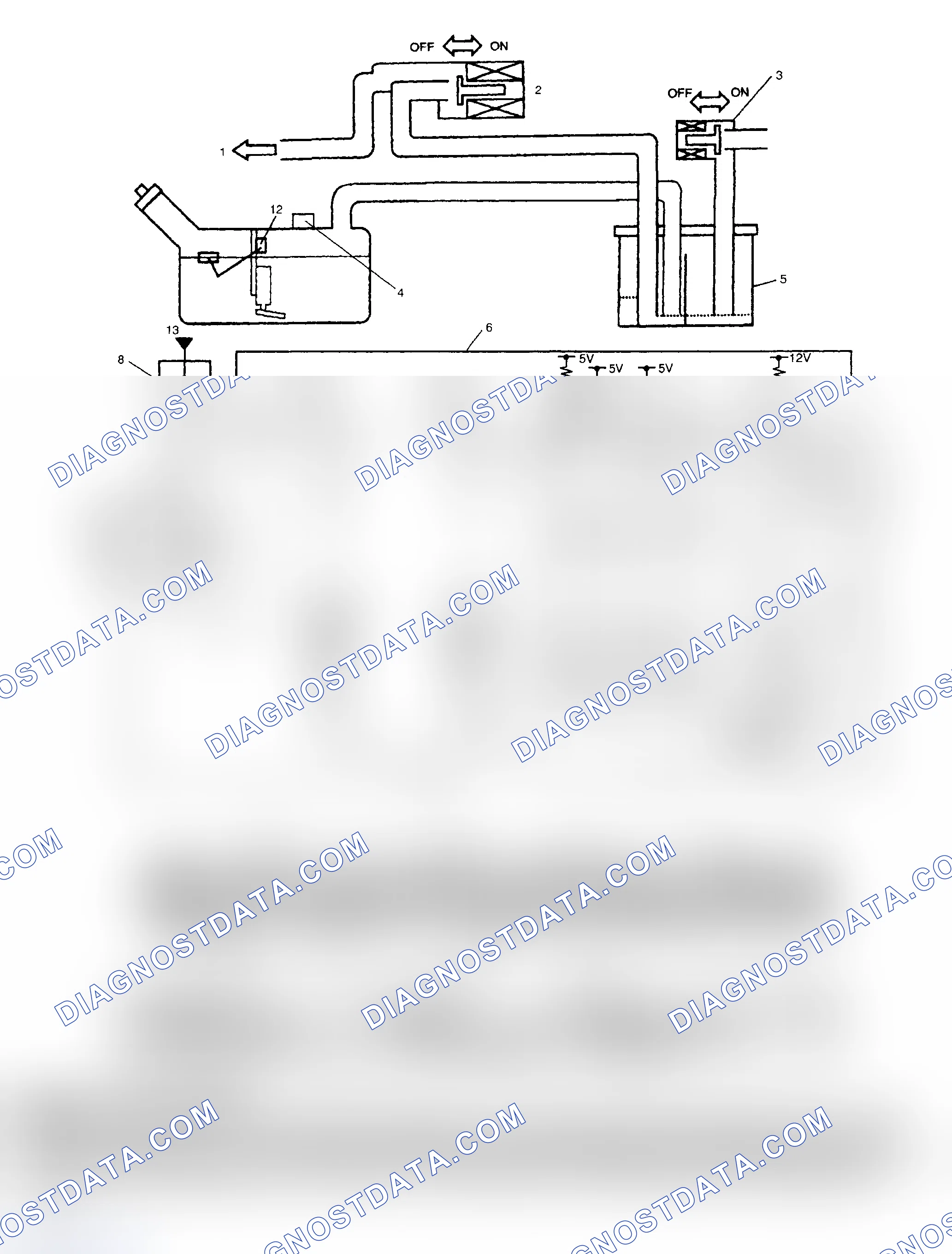 Scheme 196: Diagnostic Procedures