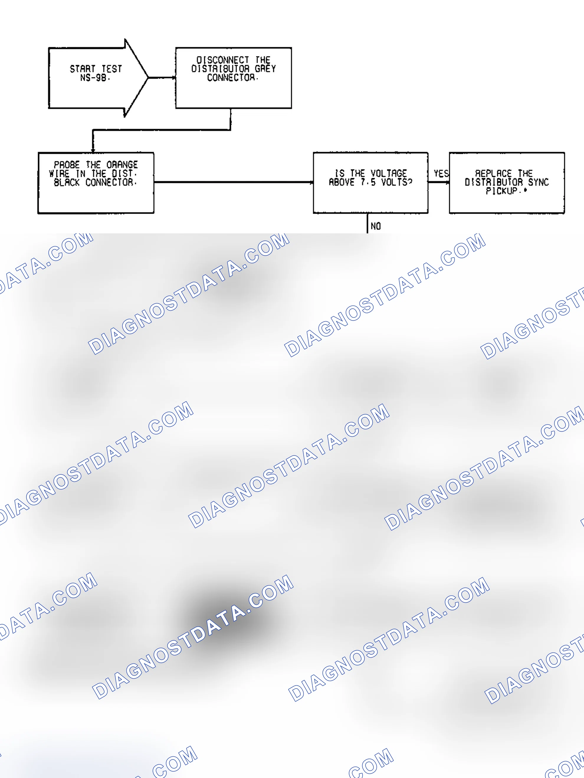 Scheme 399: Test NS-9B Code 11, Diagnostic Flow Chart