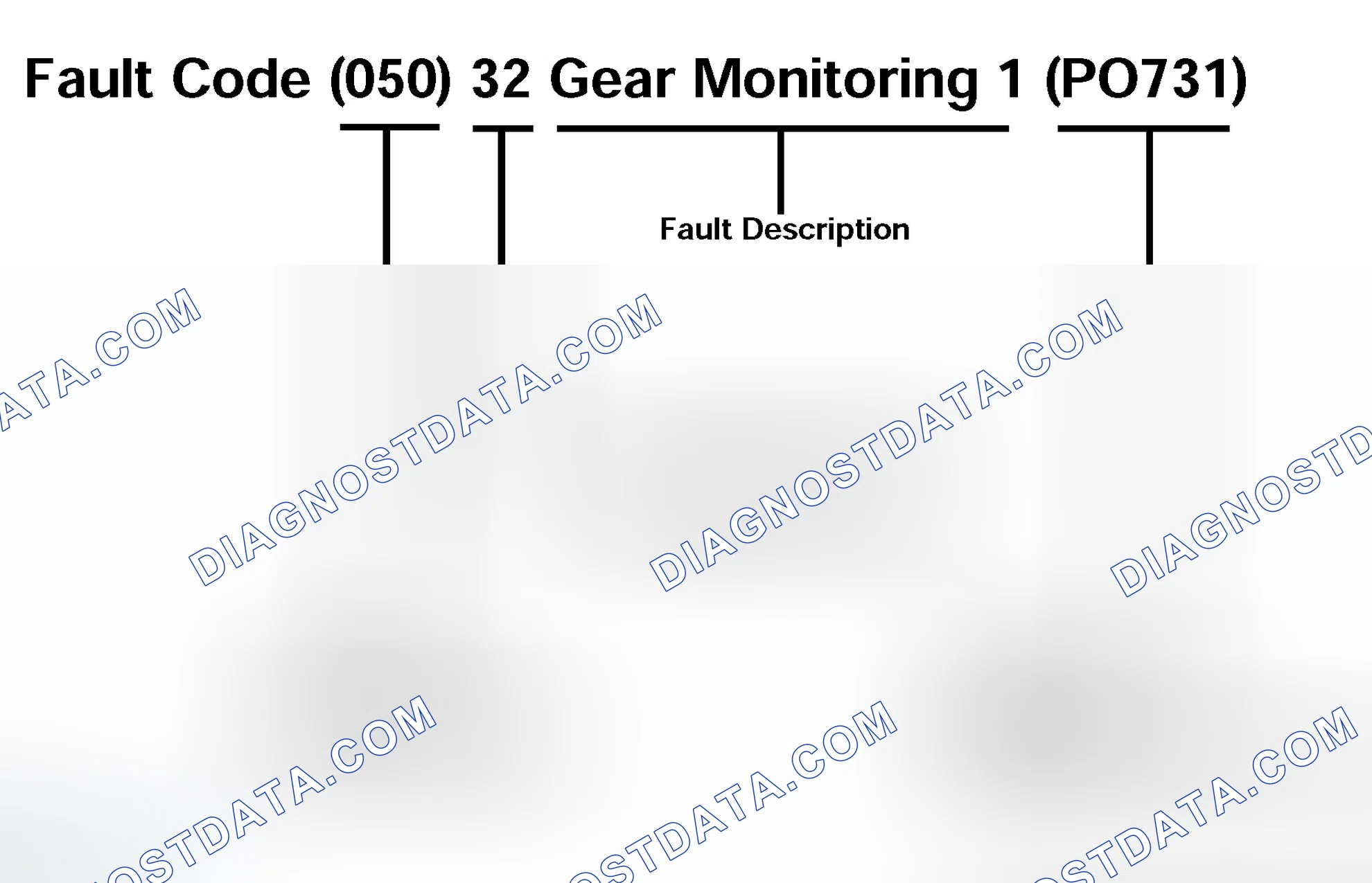 Scheme 345: Fault Codes