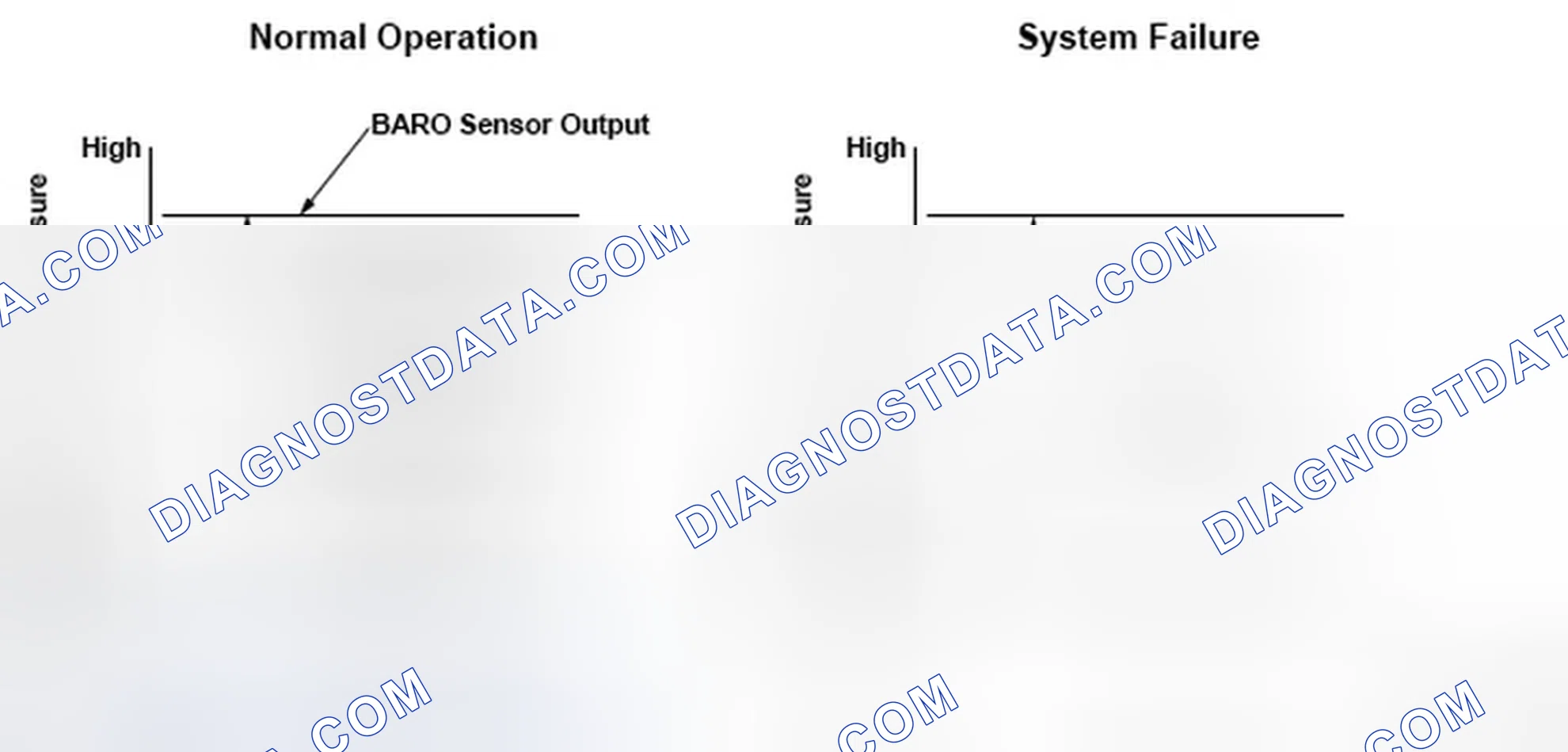 Scheme 233: Barometric Pressure (BARO) Sensor Throttle Position - Graph
