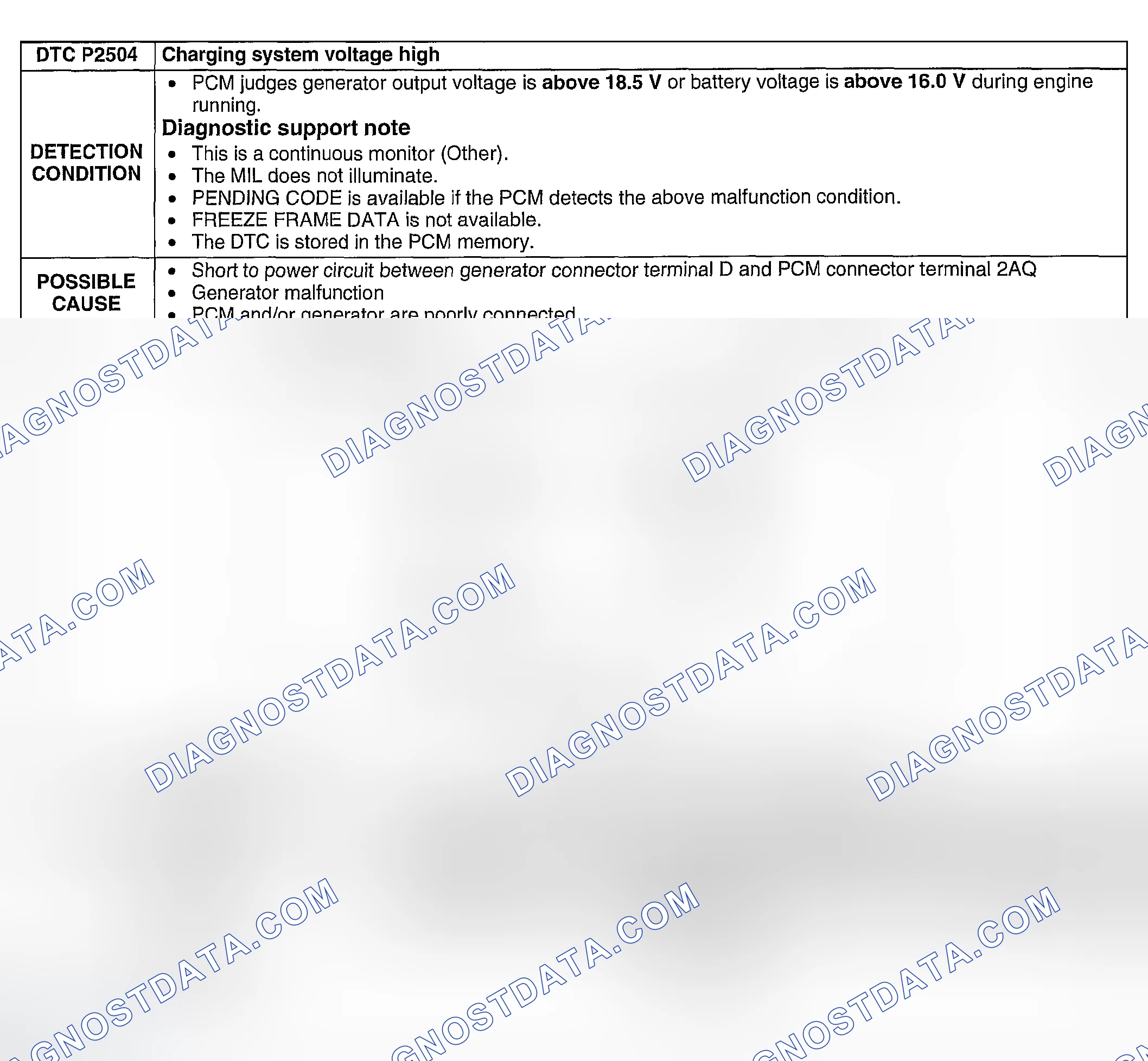 Scheme 408: DTC P2504: CHARGING SYSTEM VOLTAGE HIGH