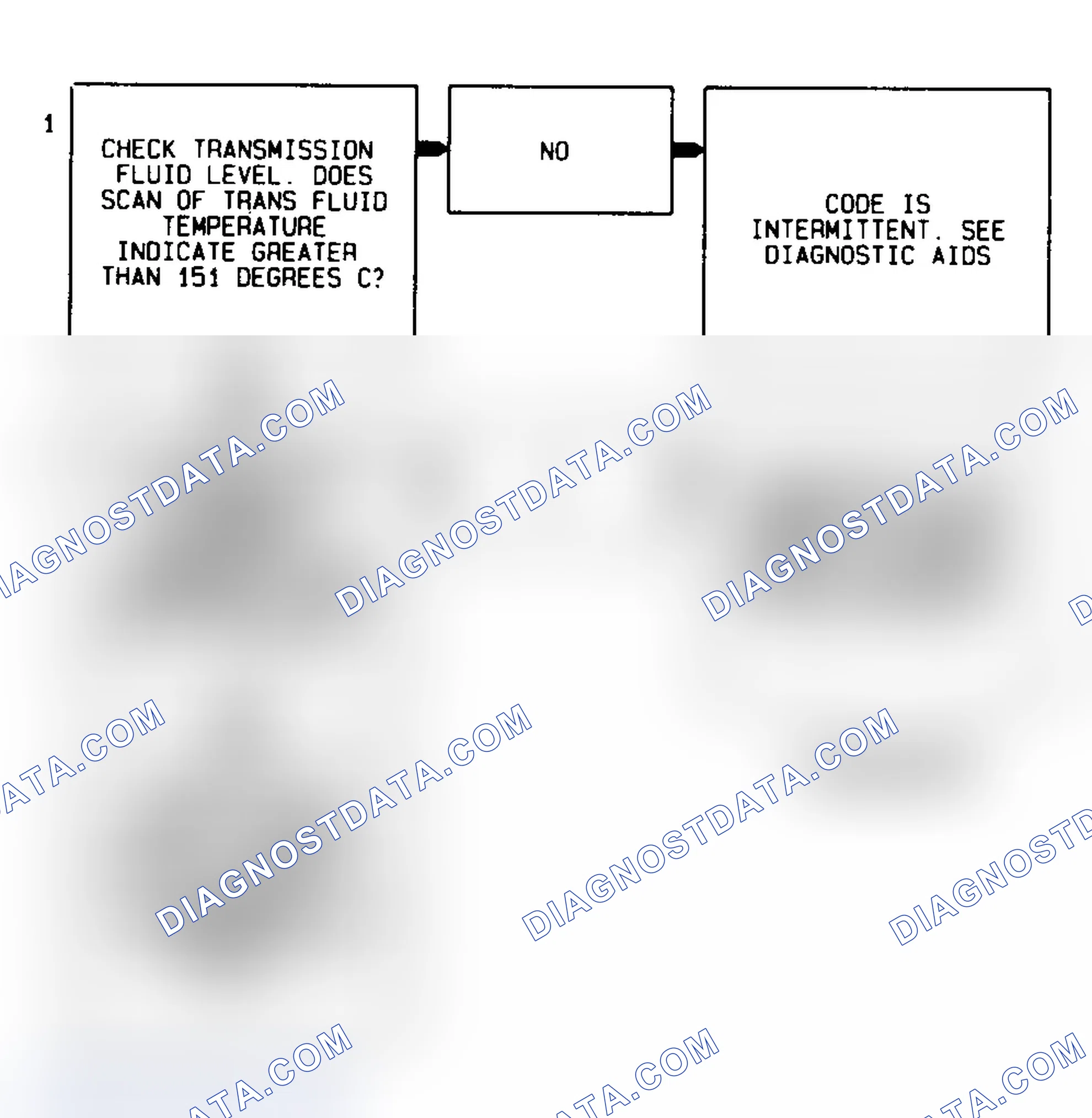 Scheme 308: Code 79 Flow Chart Transmission Fluid Temperature High