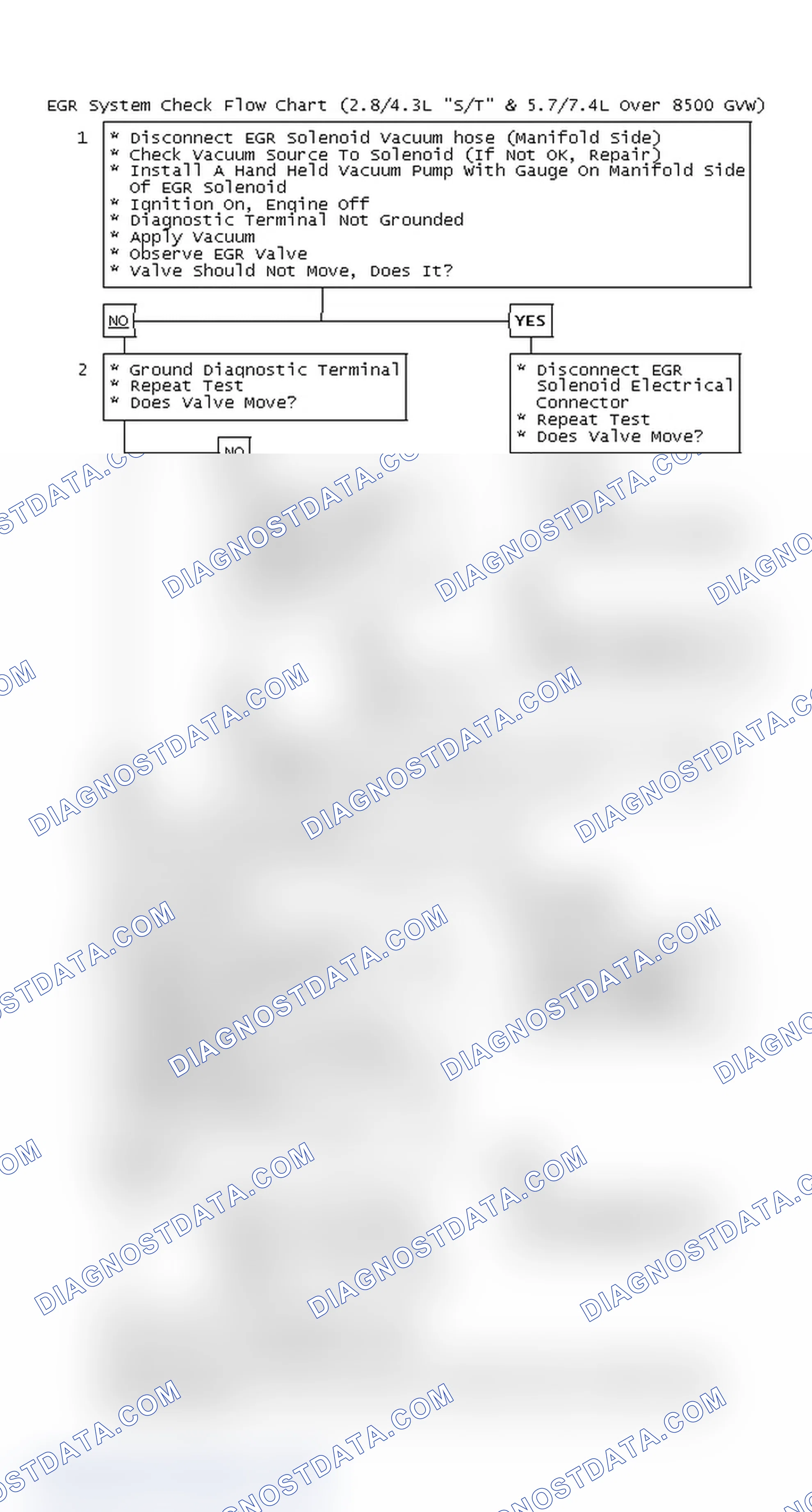 Scheme 139: EGR System Check Flow Chart (2.8/4.3L "S/T" & 5.7/7.4L Over 8500 GVW)