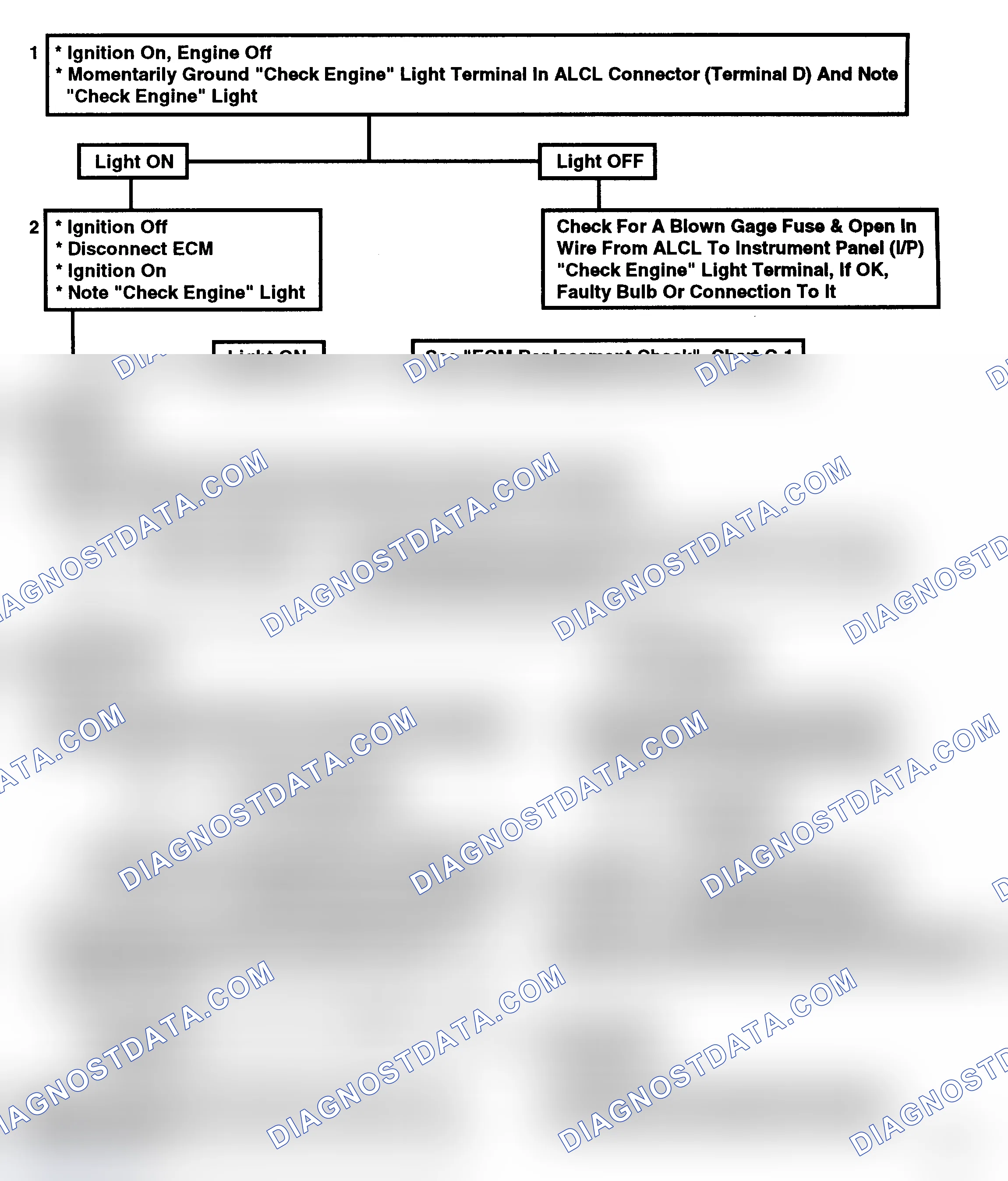 Scheme 142: Flow Chart A5, "Check Engine" Light Inoperative