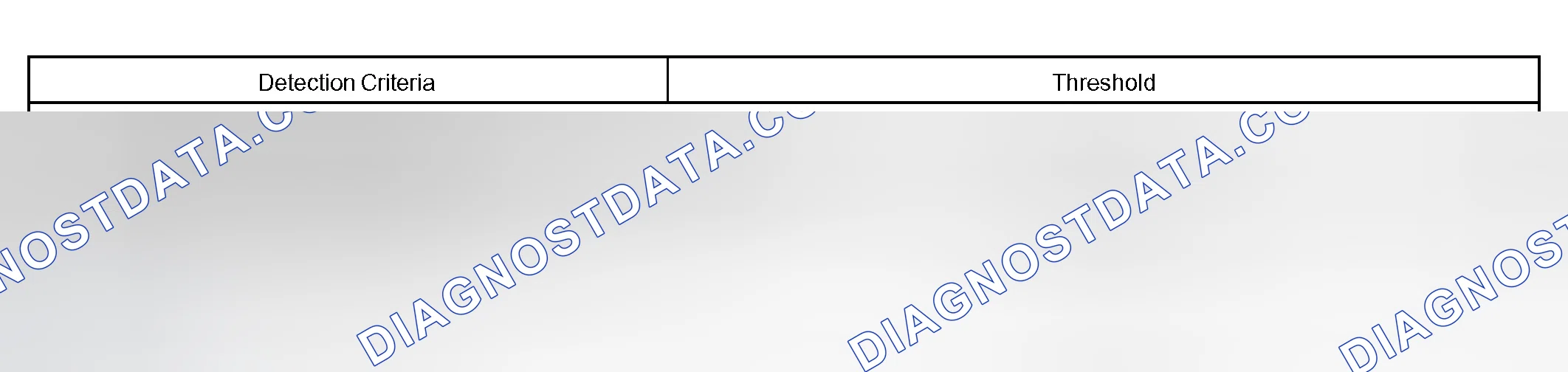 Scheme 18: TYPICAL MALFUNCTION THRESHOLDS