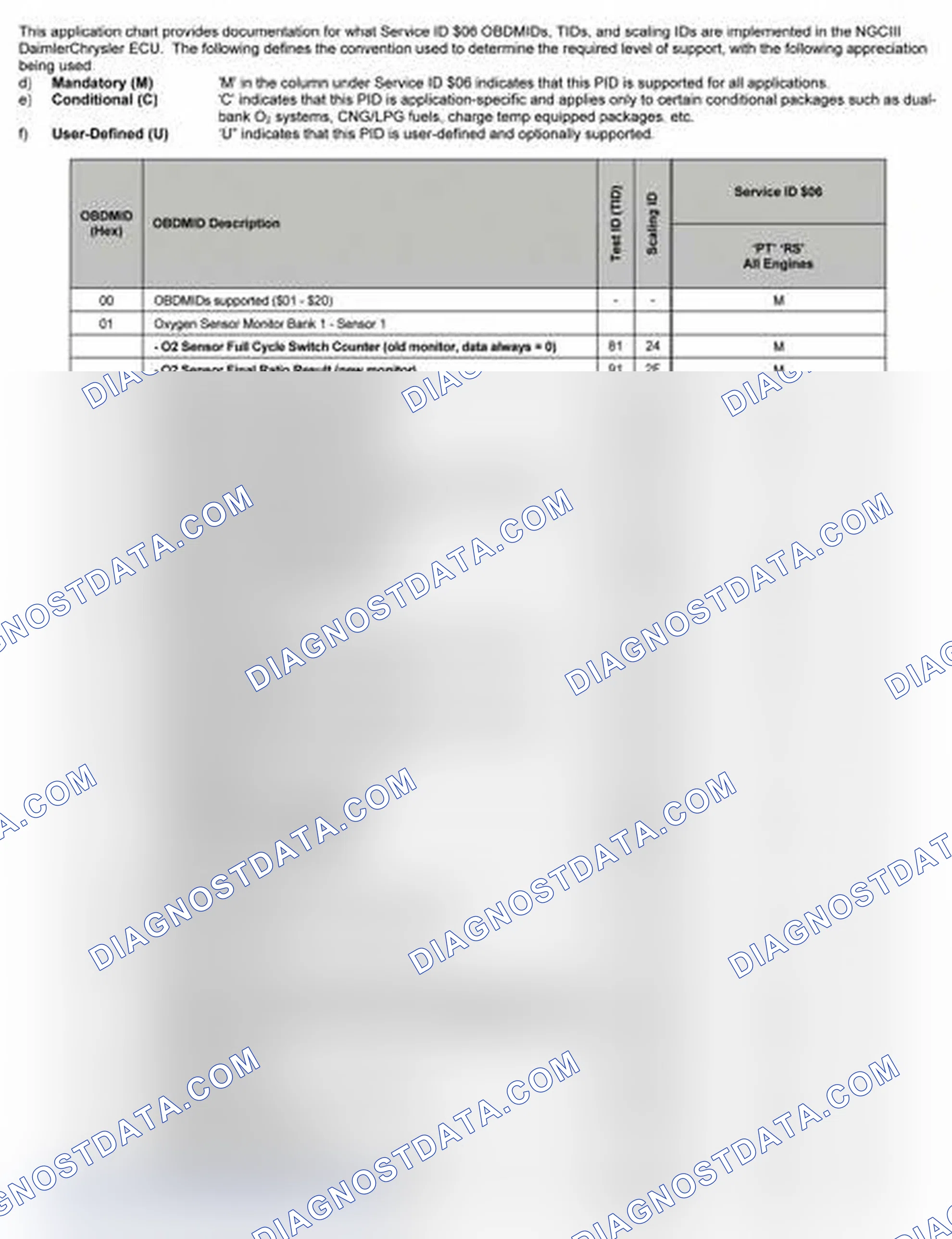 Scheme 25