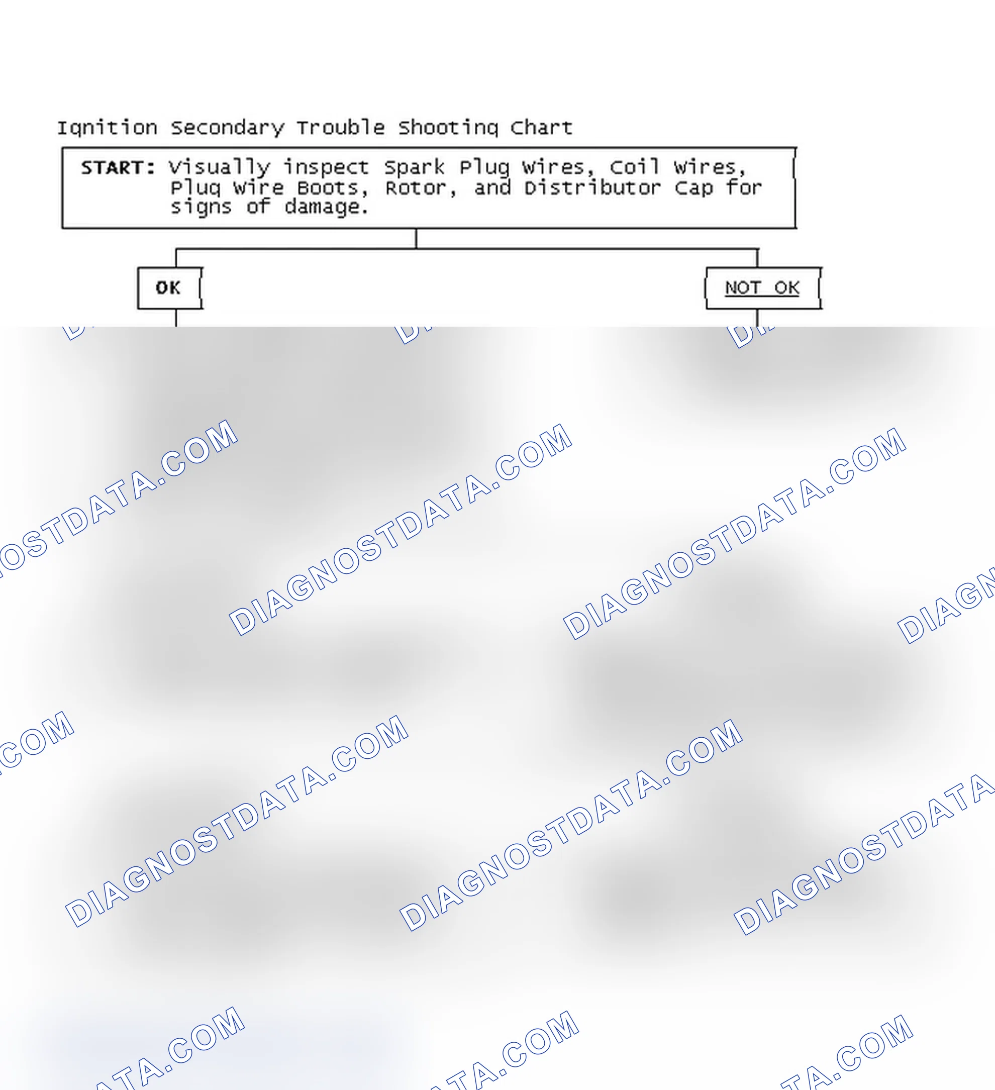 Scheme 3: Ignition Secondary Trouble Shooting Chart