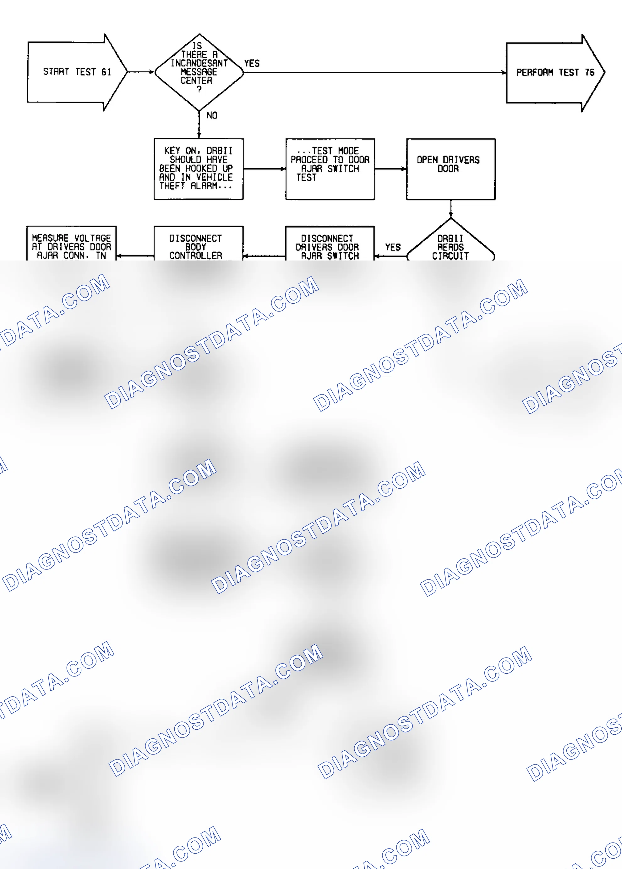 Scheme 267: Test 61: Circuit Diagram & Flow Chart