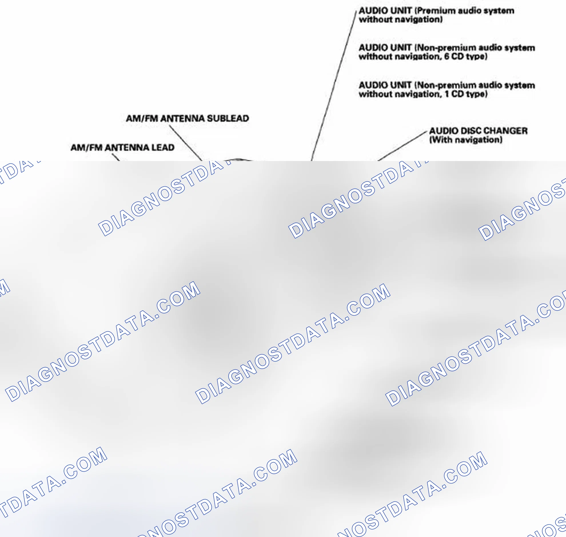 Scheme 1: Component Location Index