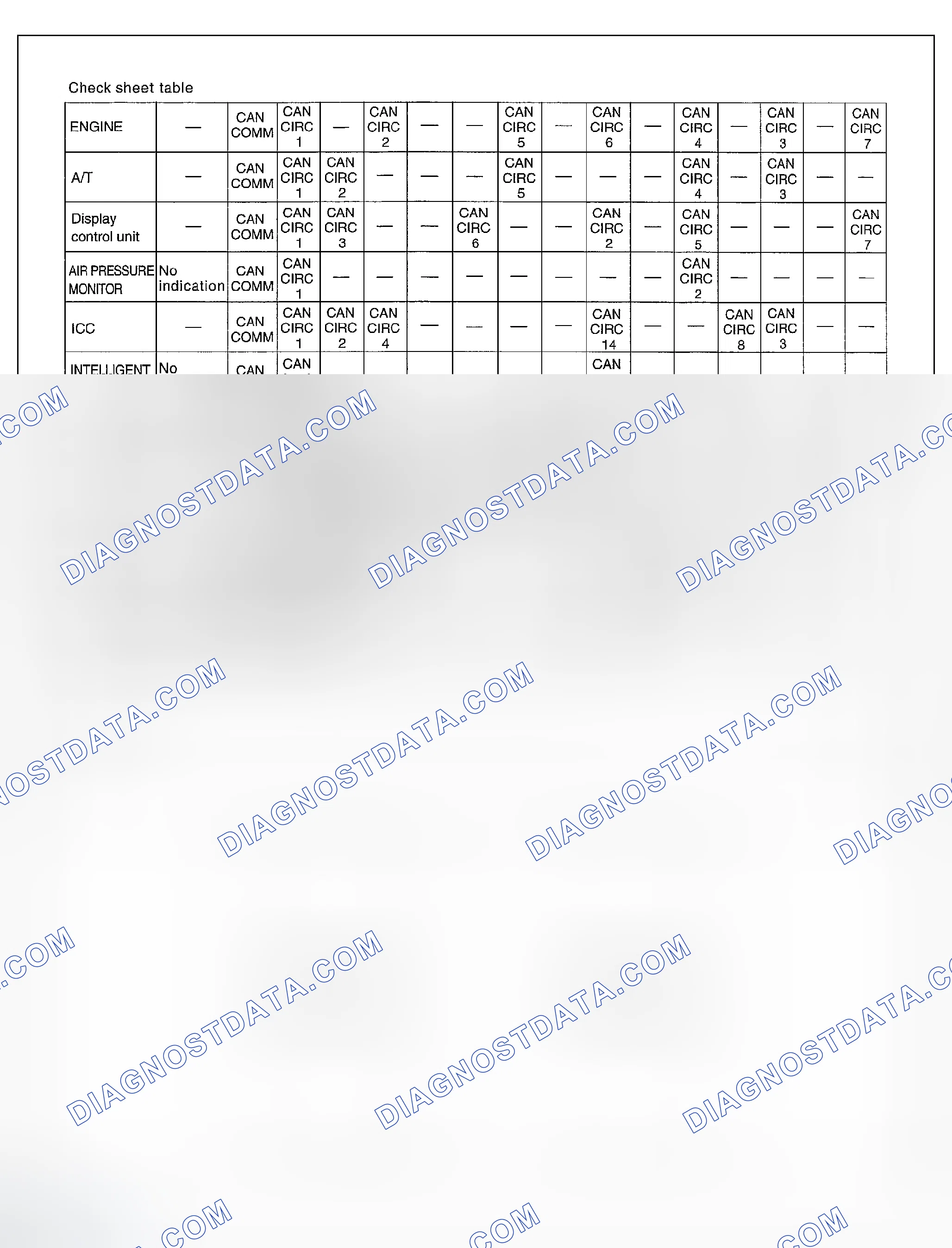 Scheme 149: Check Sheet