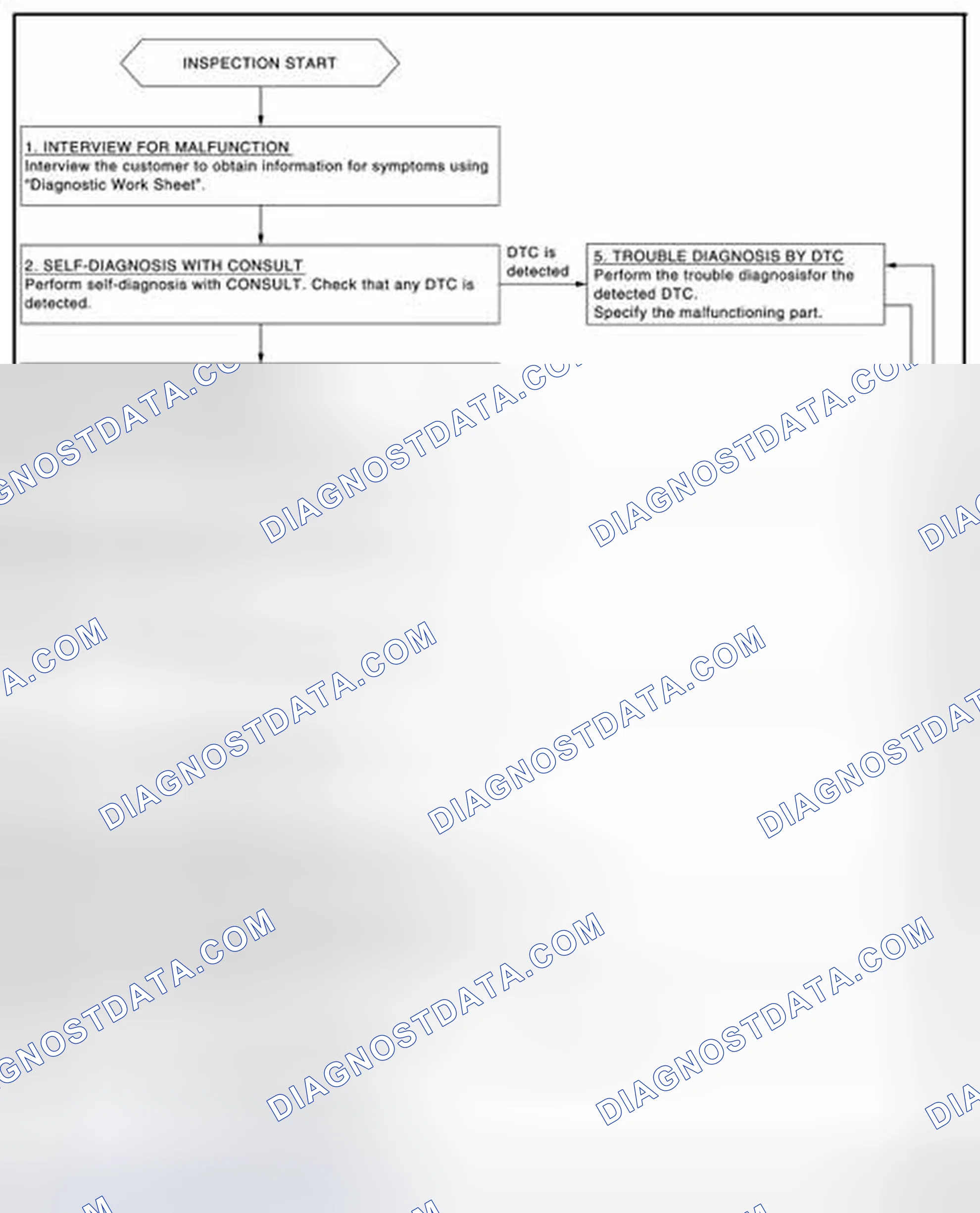 Scheme 115: OVERALL SEQUENCE