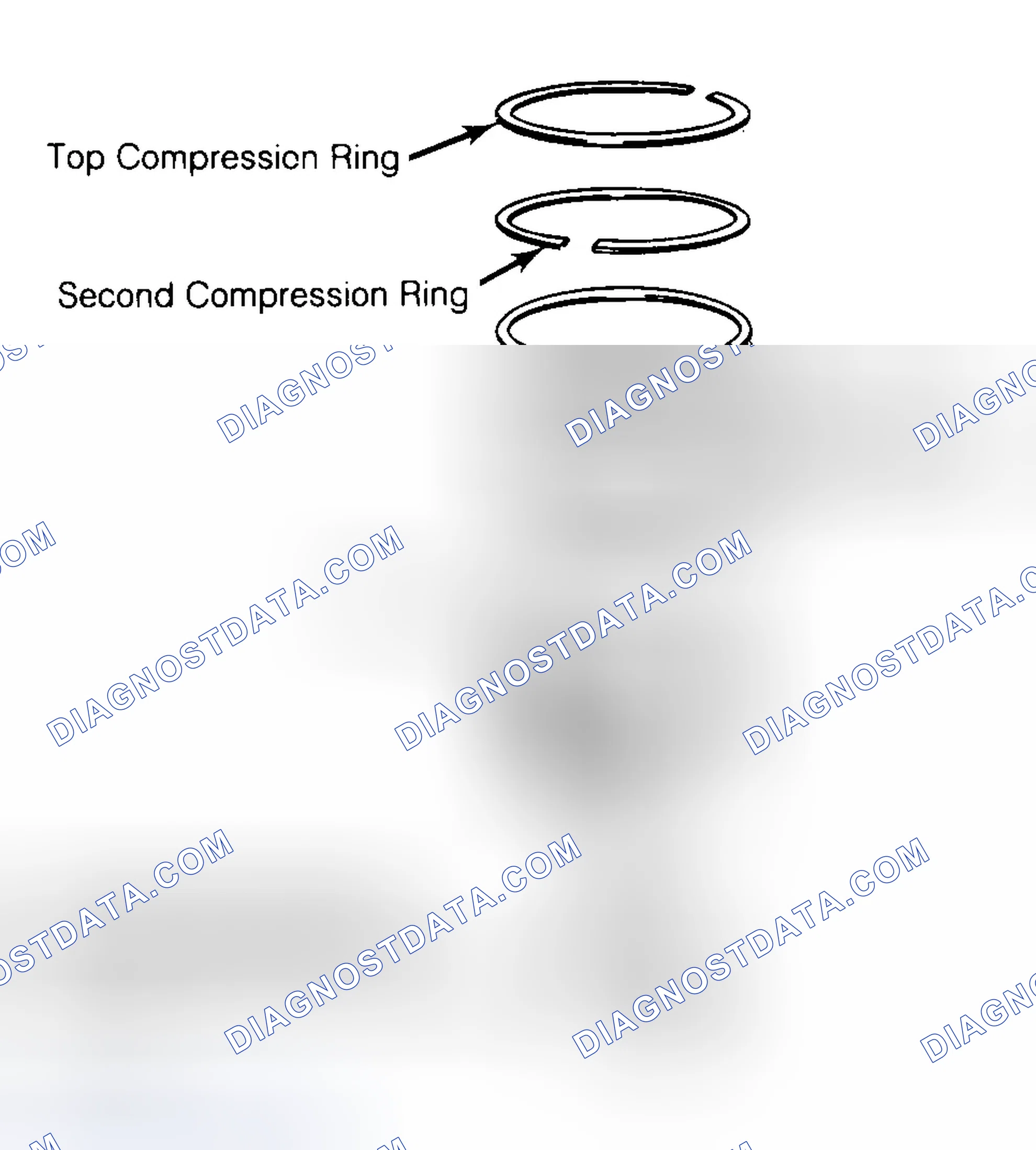 Scheme 8: Positioning Typical Piston Ring End Gap
