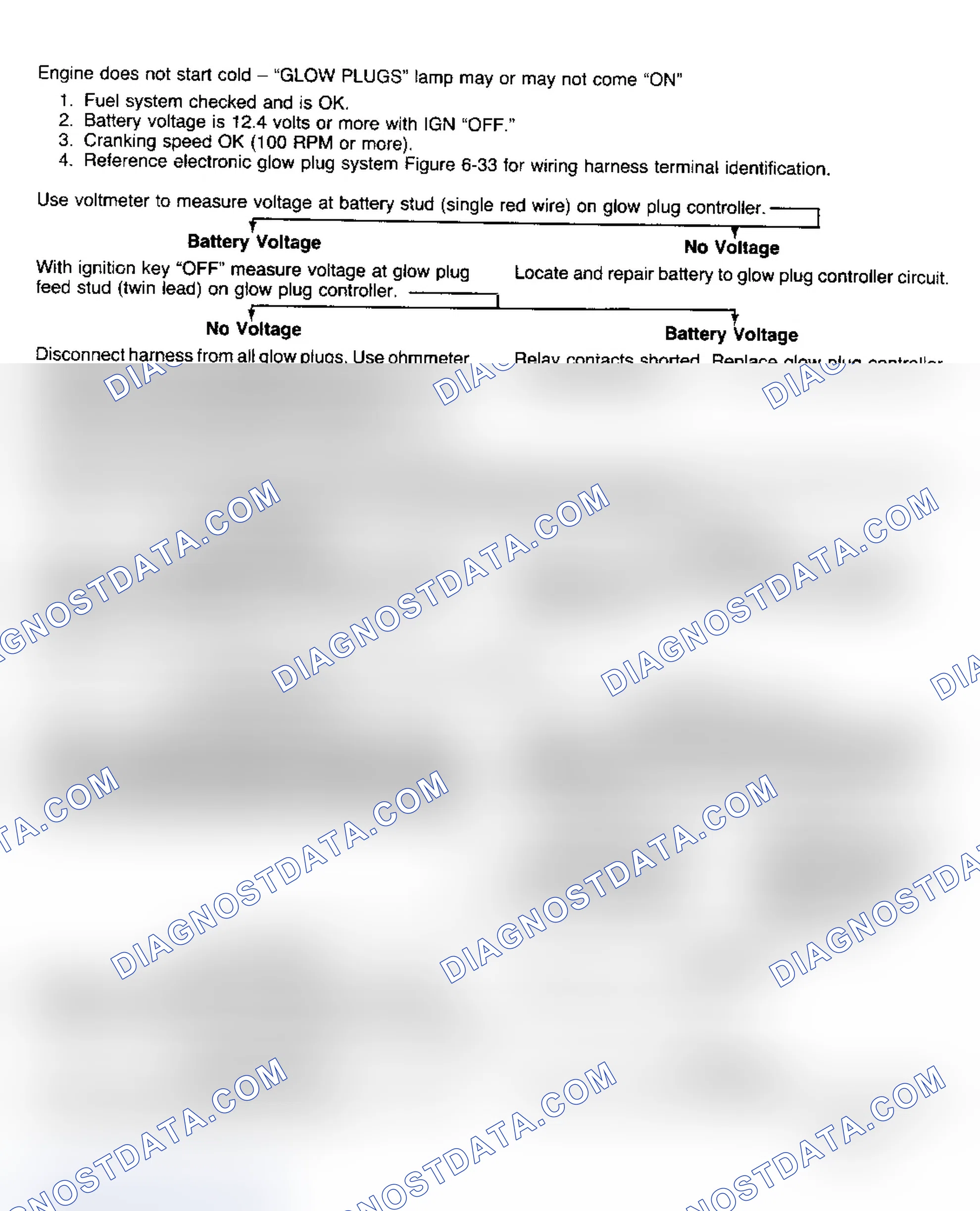 Scheme 163: Glow Plug System Diagnosis (C/K, R/V, G, P)