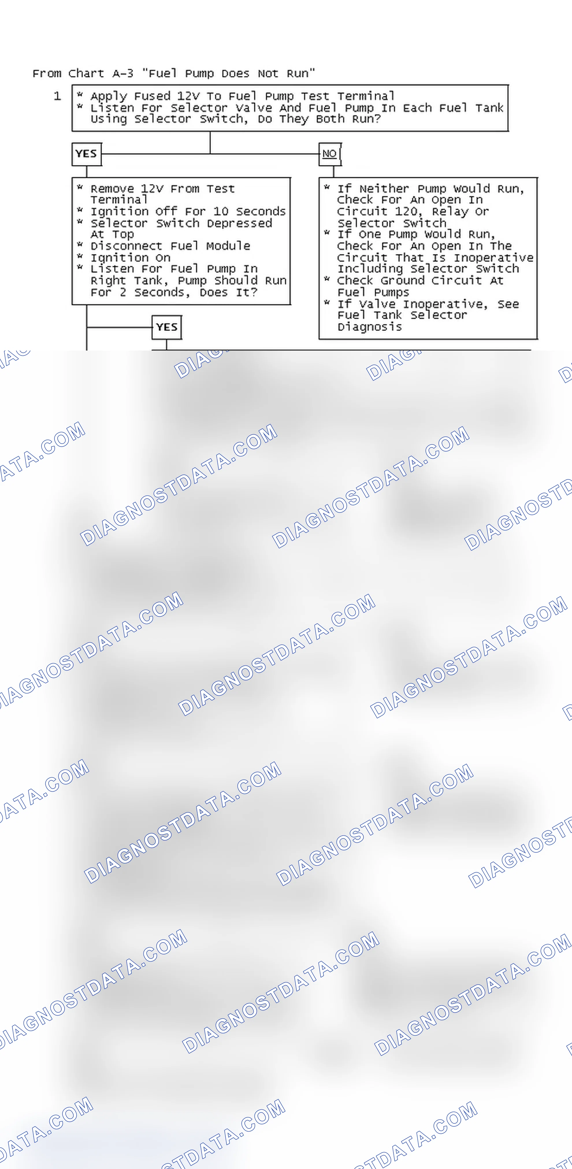 Scheme 64: From Chart A-3 "Fuel Pump Does Not Run"