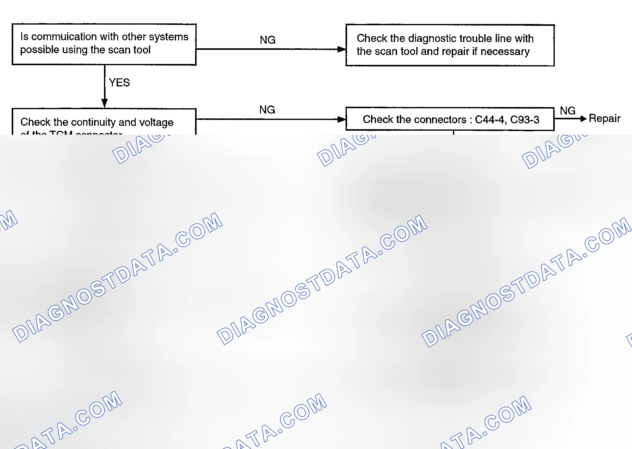 Scheme 76