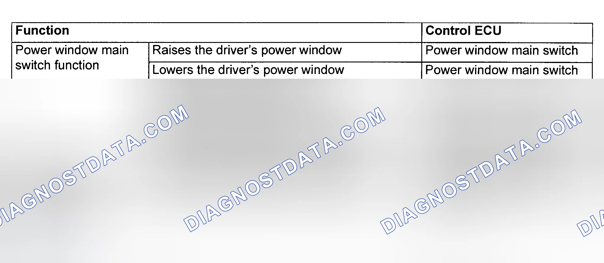Scheme 130: POWER WINDOWS