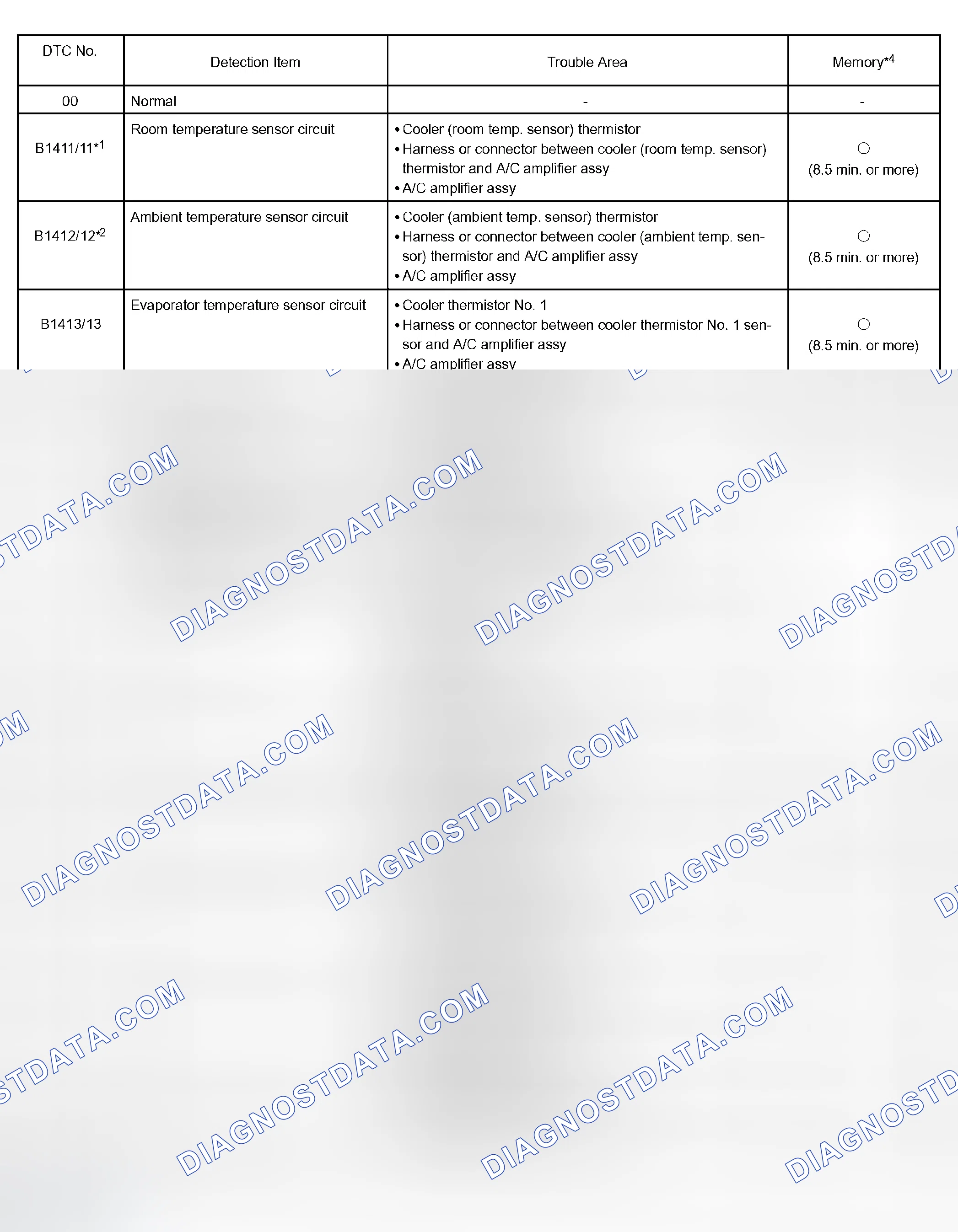 Scheme 9: DIAGNOSTIC TROUBLE CODE CHART
