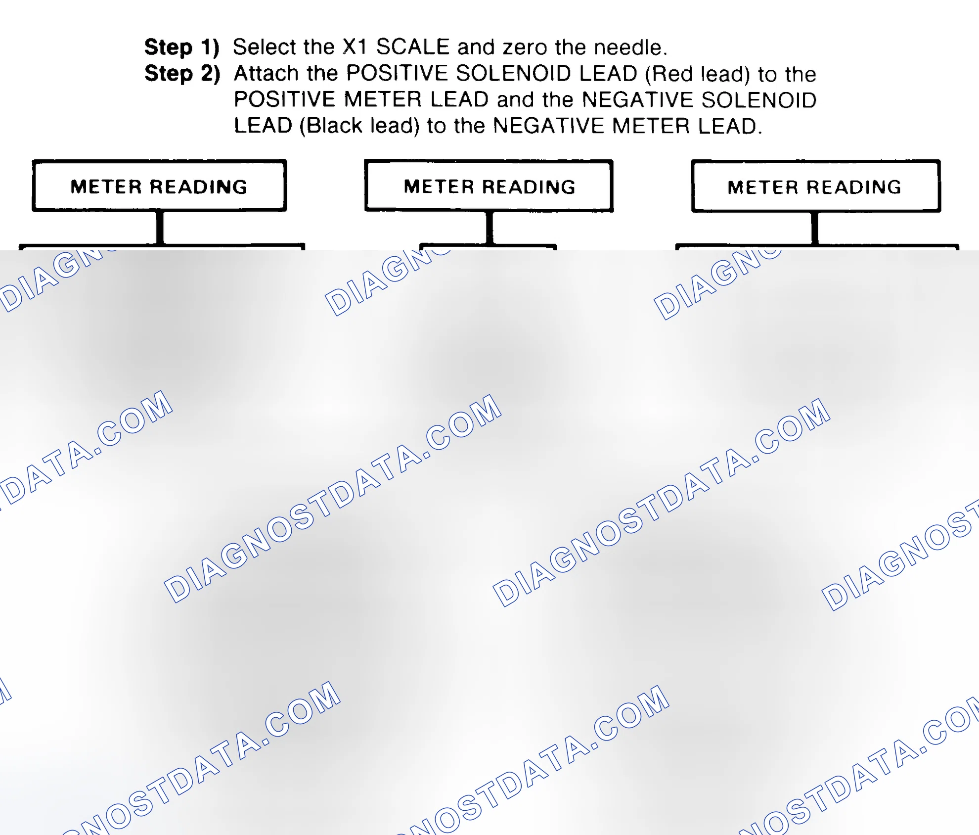 Scheme 2: DIODE CHECK & SOLENOID TEST
