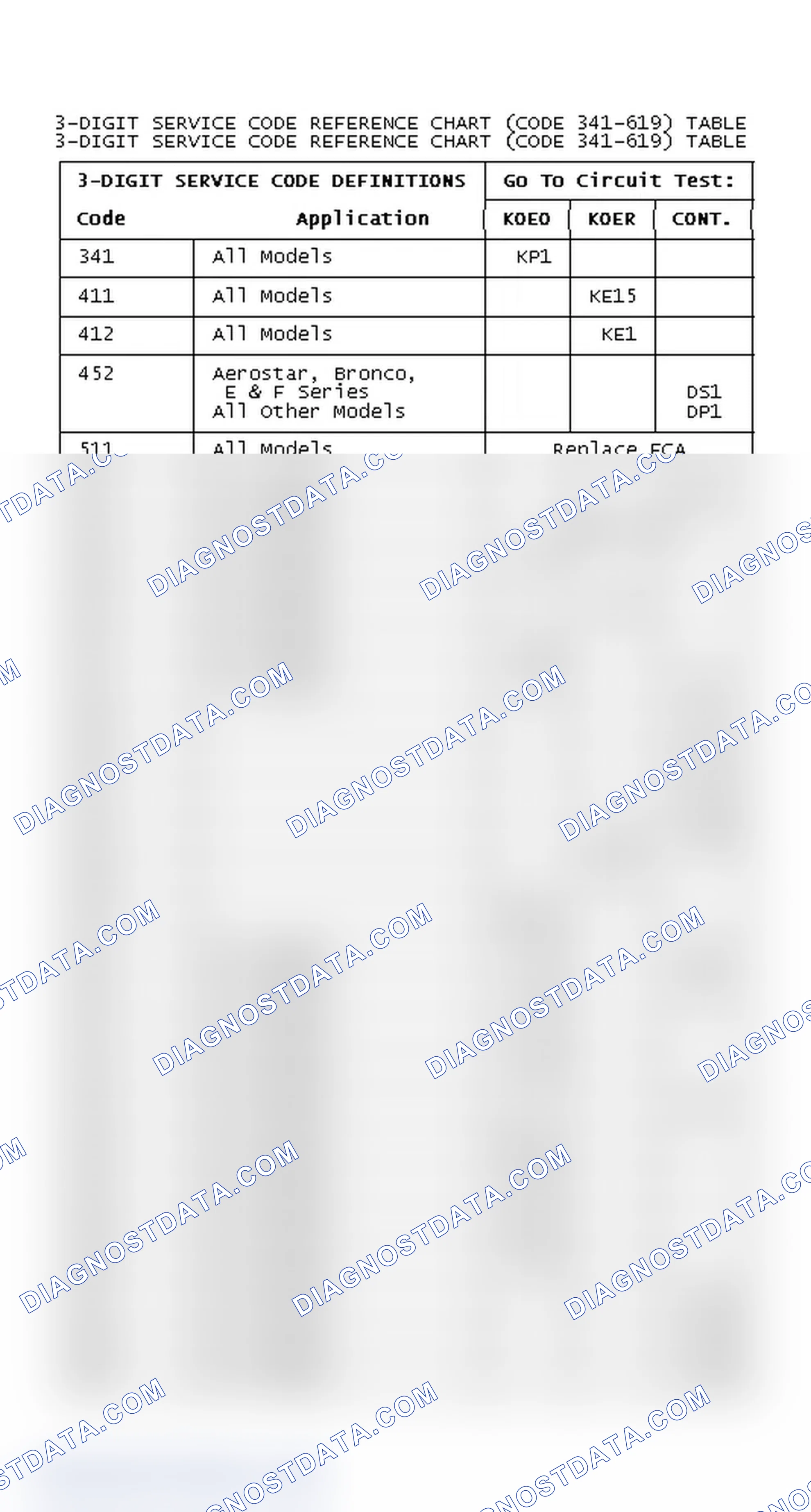 Scheme 84: DIAGNOSTIC TROUBLE CODE CHART (CODE 341-619)