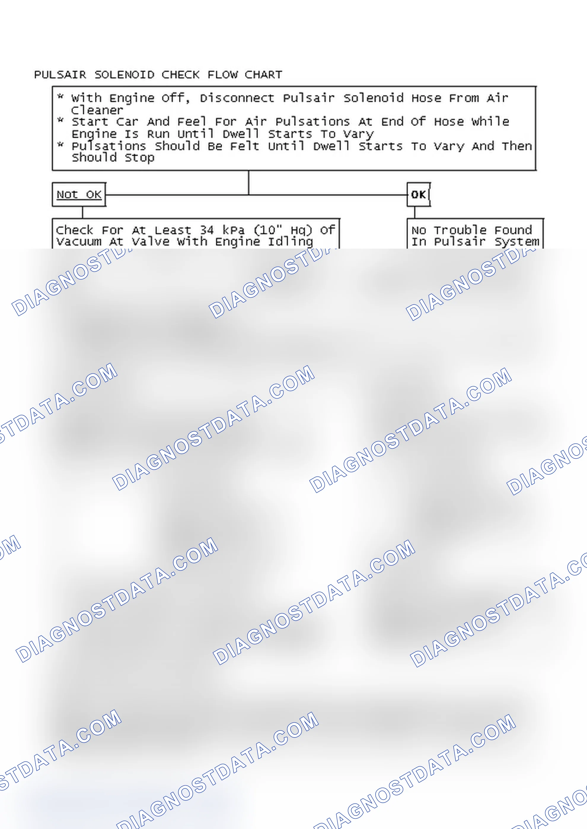Scheme 136: Pulsair Solenoid Check Flow Chart