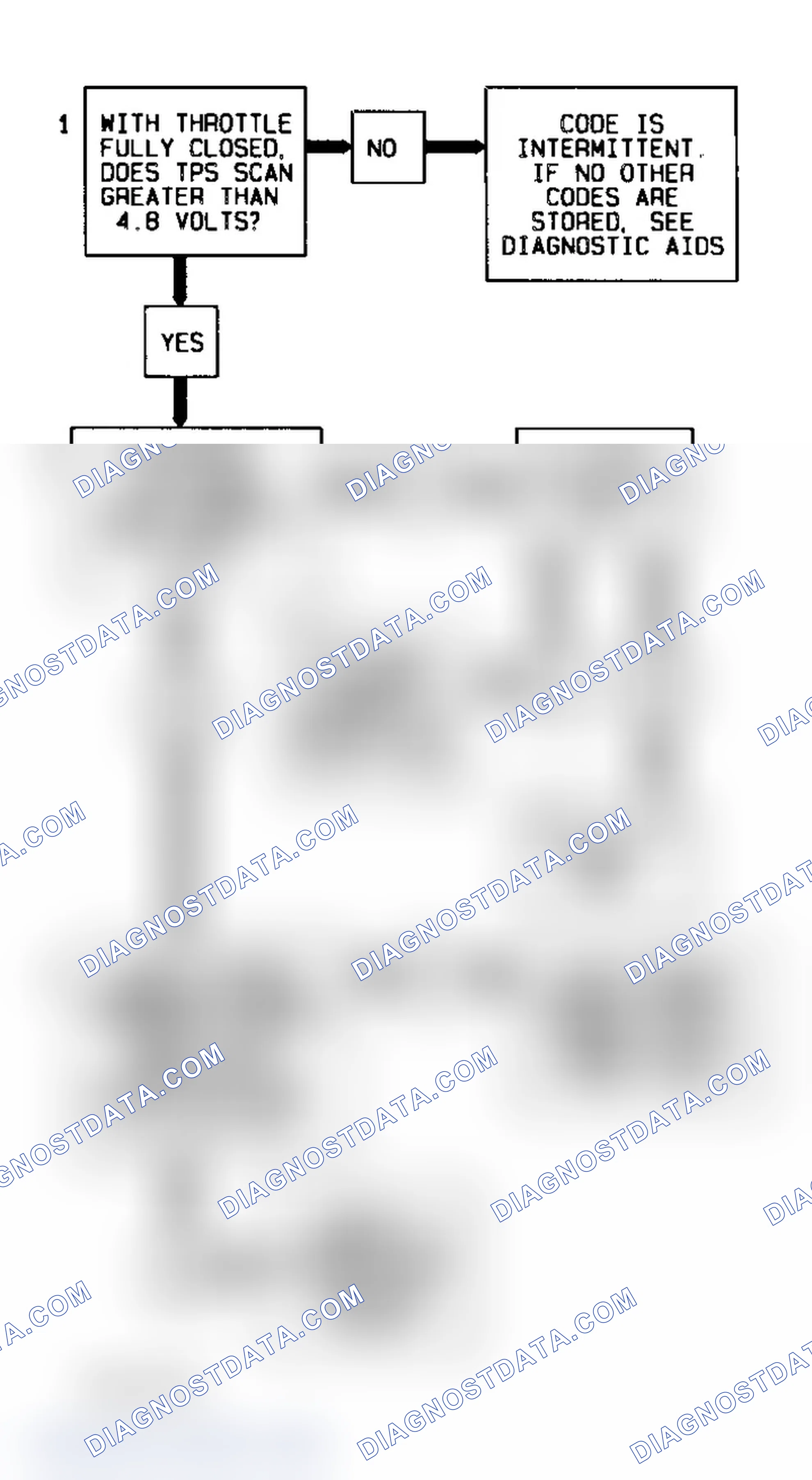 Scheme 154: Code P0123 Flow Chart (4.3L "S" & "T" Series - VIN W) Throttle Position Sensor Signal High